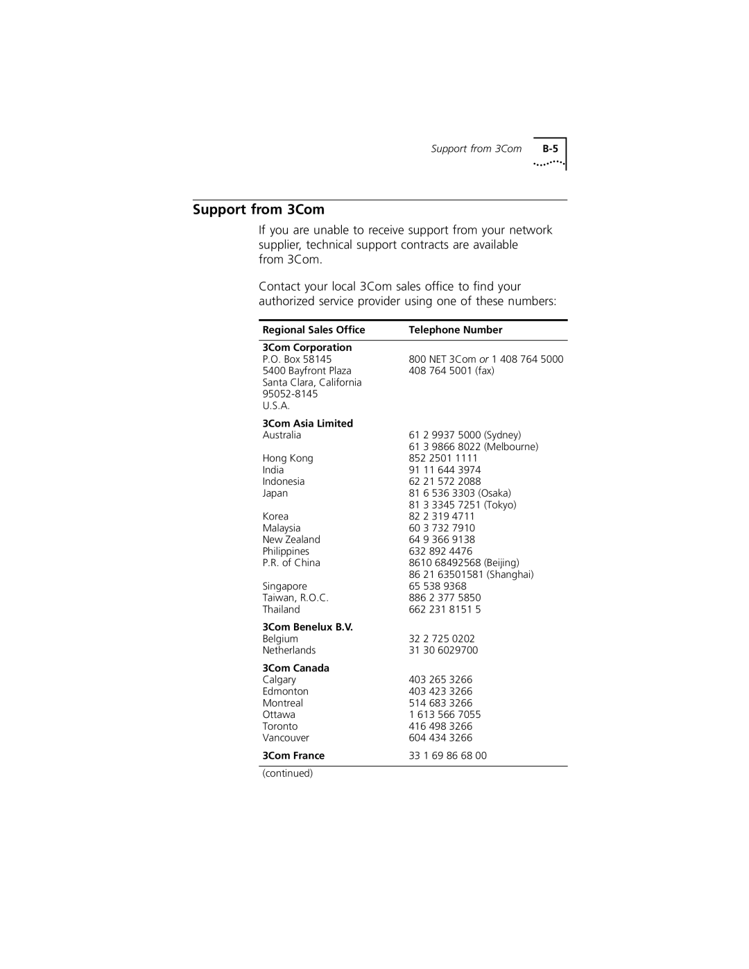 3Com 3C319 manual Support from 3Com 