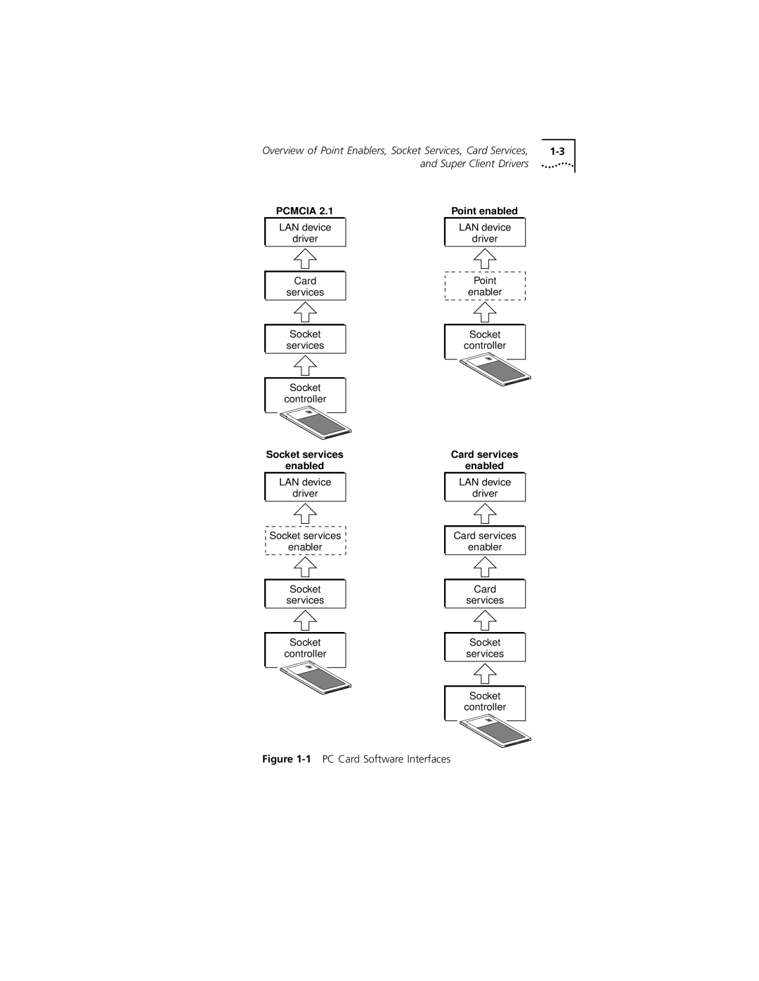 3Com 3C389 manual Pcmcia 