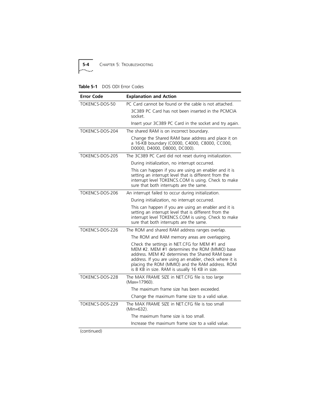 3Com 3C389 manual Error Code Explanation and Action 