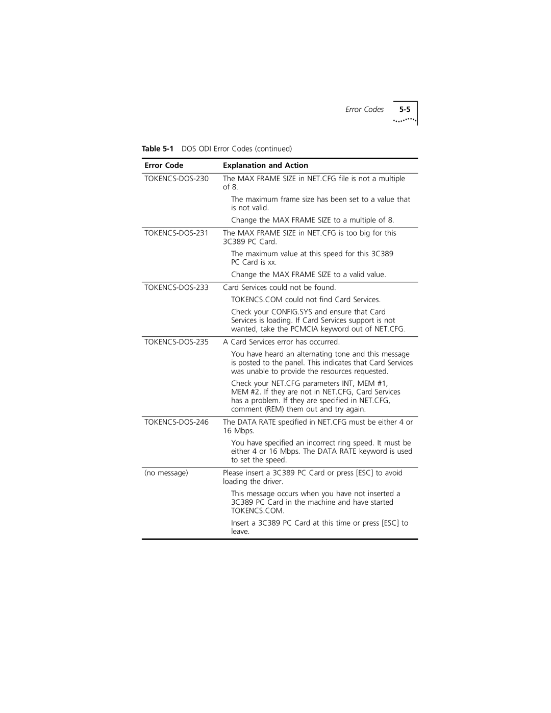 3Com 3C389 manual Tokencs.Com 