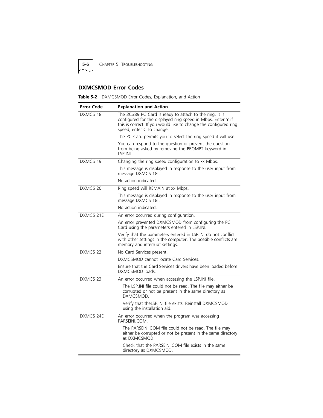 3Com 3C389 manual Dxmcsmod Error Codes 