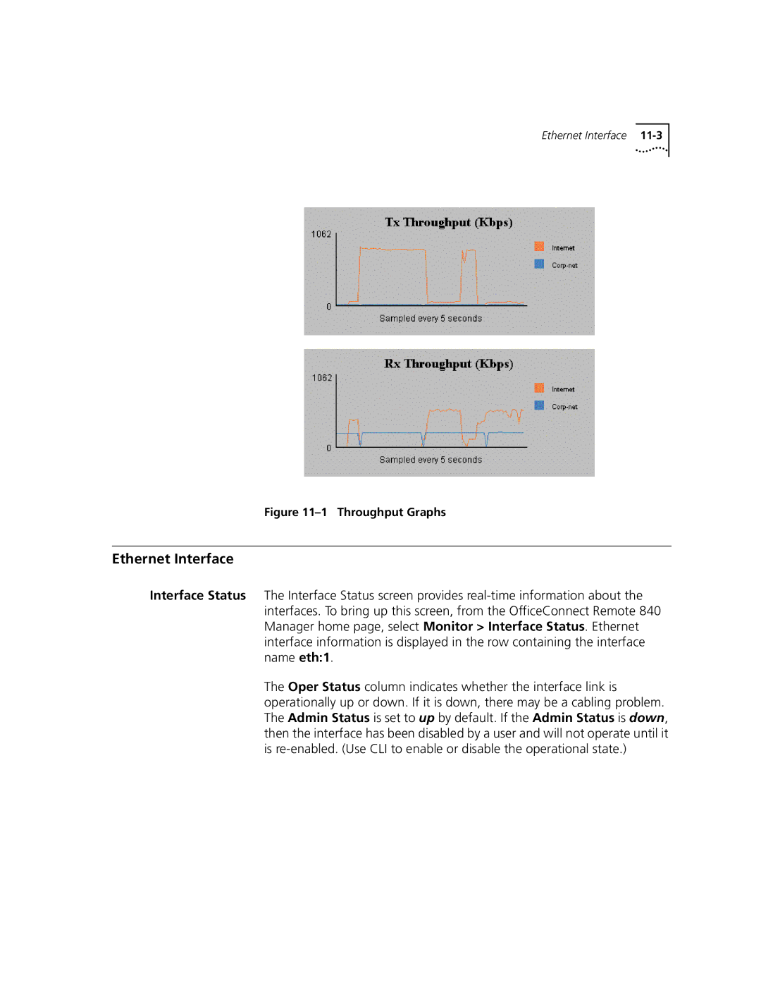 3Com 3C840 manual Ethernet Interface, Throughput Graphs 