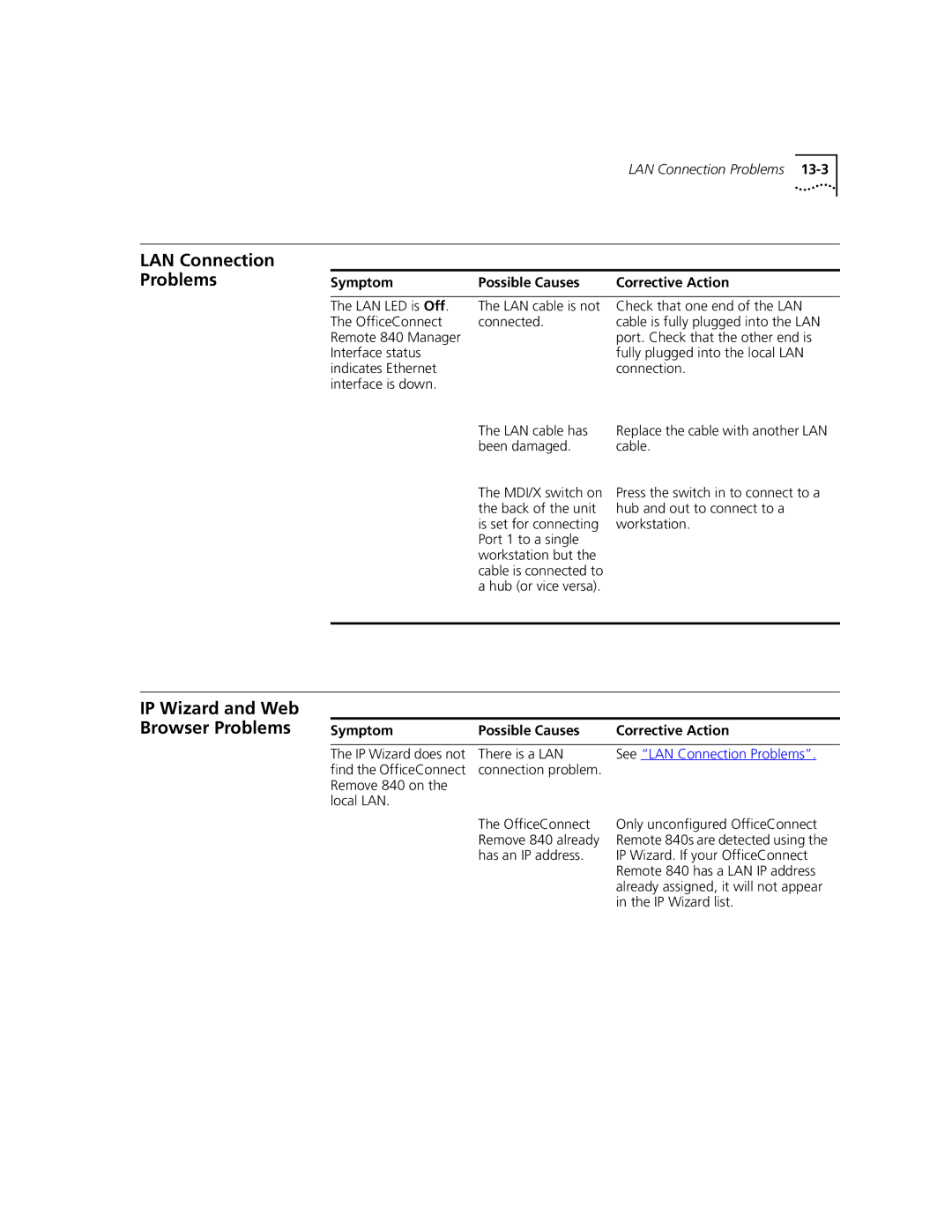 3Com 3C840 manual LAN Connection Problems, IP Wizard and Web Browser Problems 