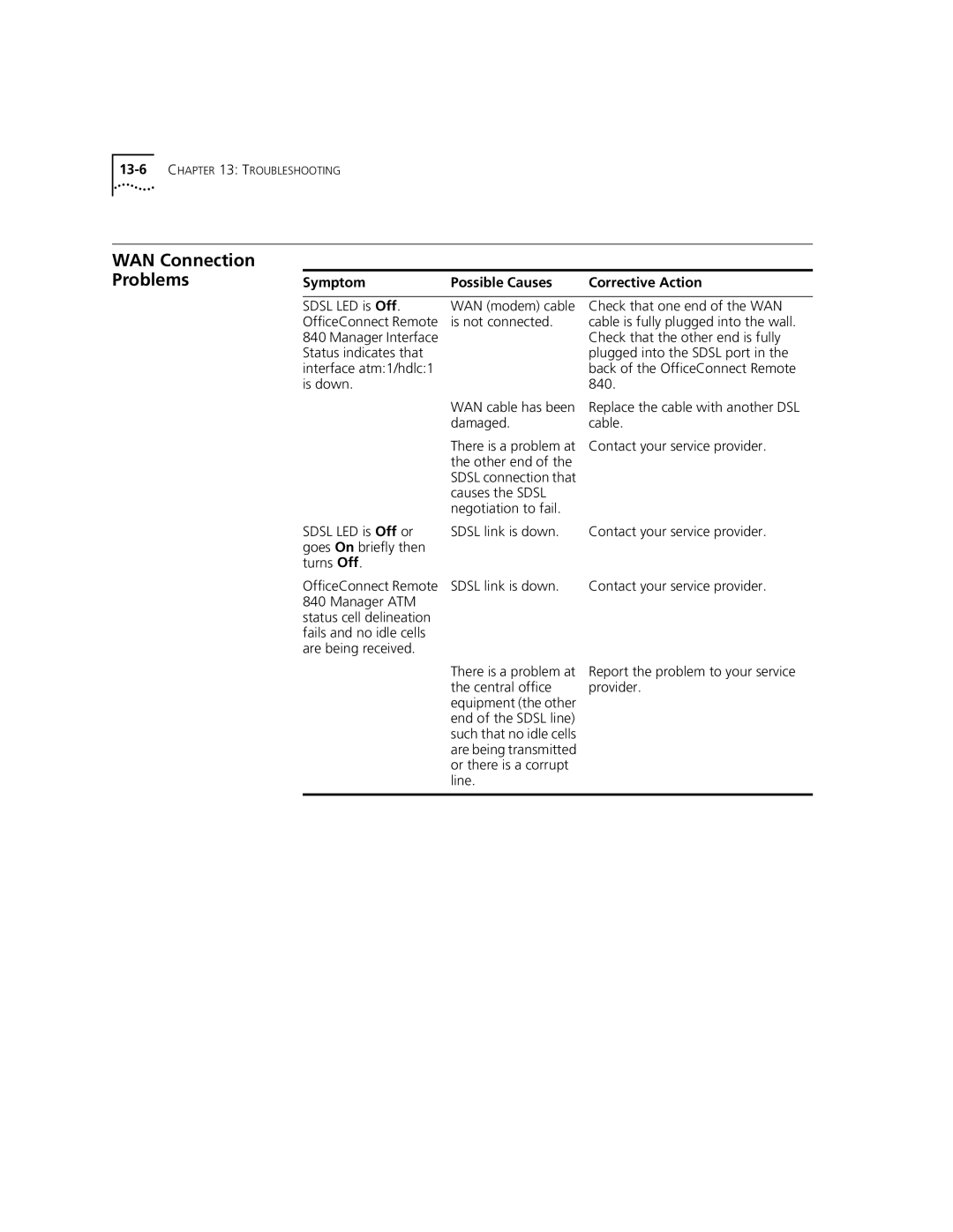 3Com 3C840 manual WAN Connection Problems 