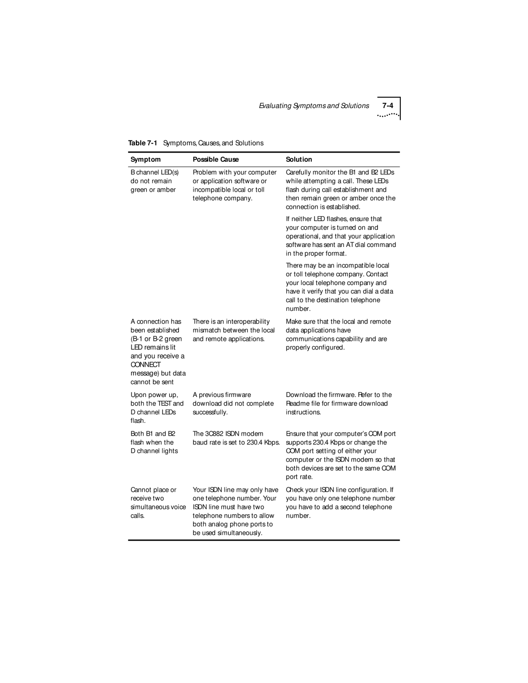 3Com 3C882 Symptom Possible Cause Solution, Do not remain Or application software or, Telephone company, Proper format 