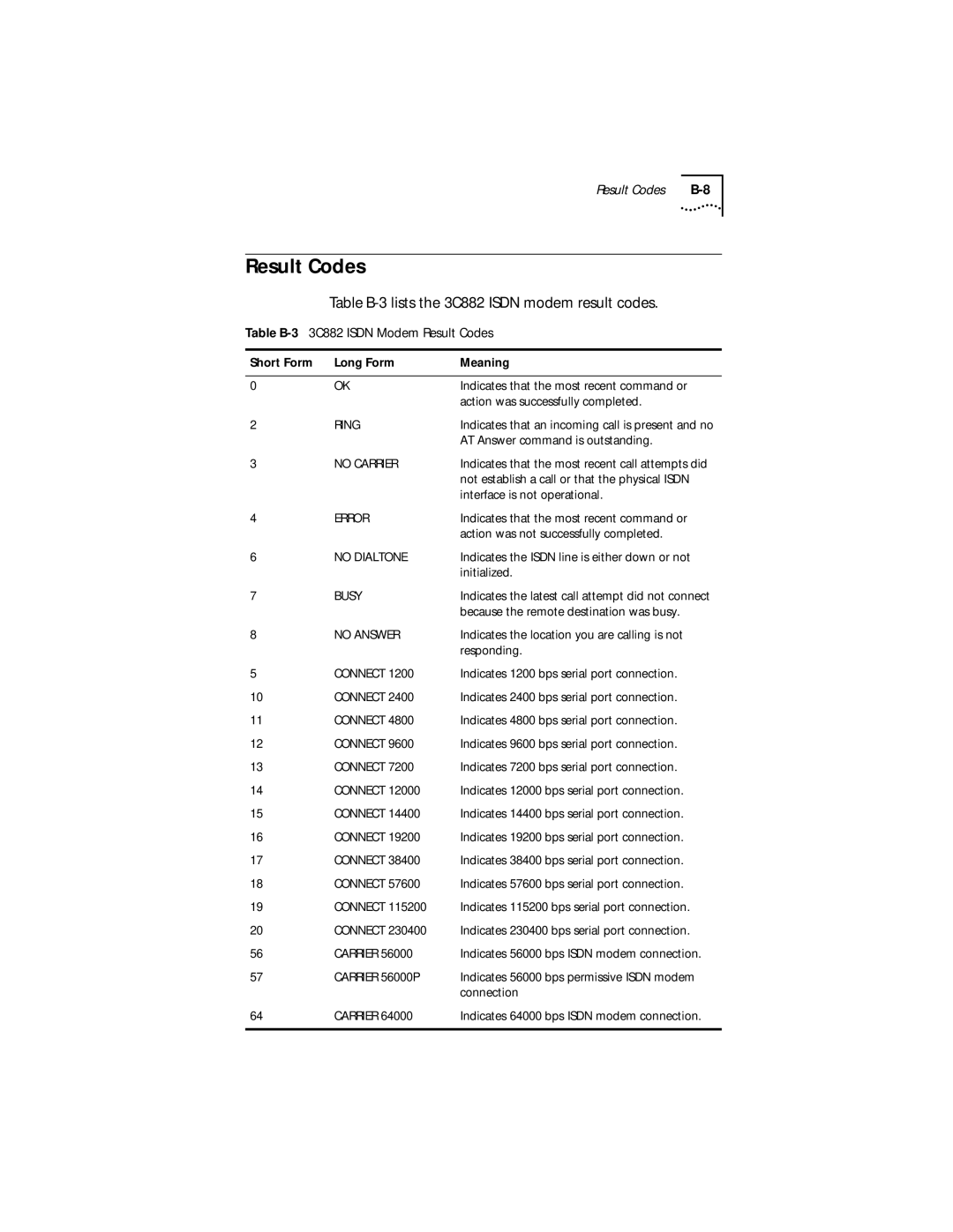 3Com manual Result Codes, Table B-3 lists the 3C882 Isdn modem result codes 