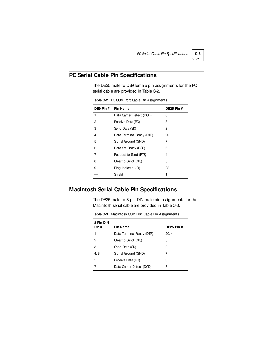 3Com 3C882 manual PC Serial Cable Pin Speciﬁcations, Macintosh Serial Cable Pin Speciﬁcations, Receive Data RD Send Data SD 