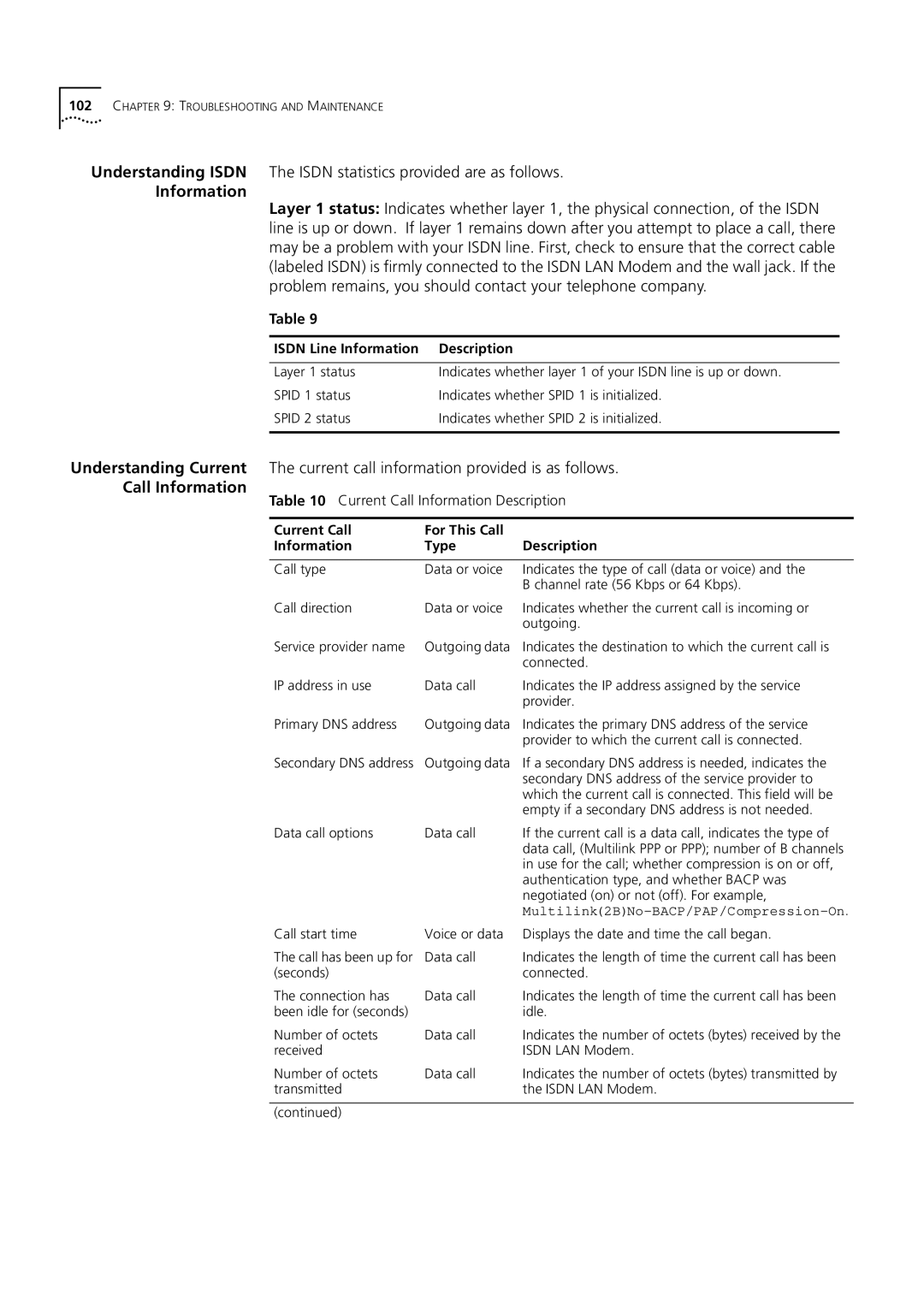 3Com 3C892 manual Call Information, Isdn Line Information Description 