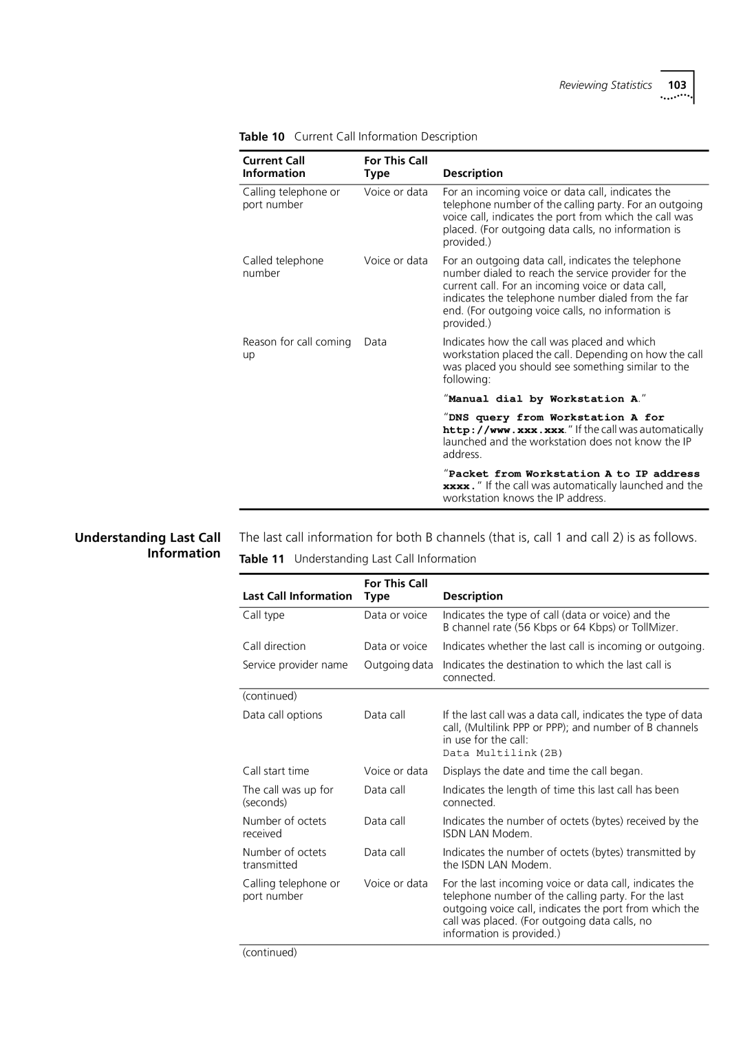 3Com 3C892 manual Understanding Last Call Information, For This Call Last Call Information Type Description 