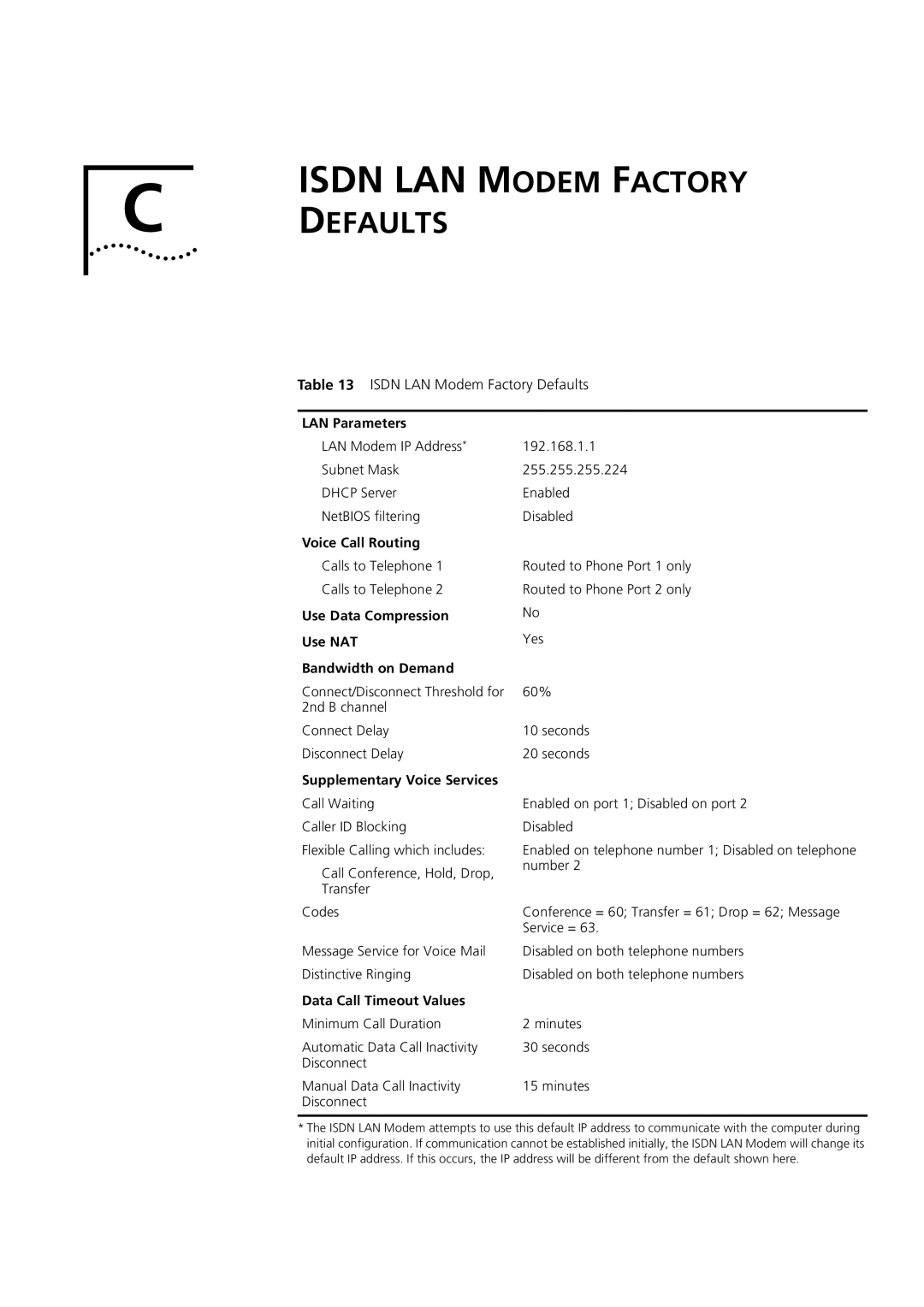 3Com 3C892 manual Isdn LAN Modem Factory C Defaults 