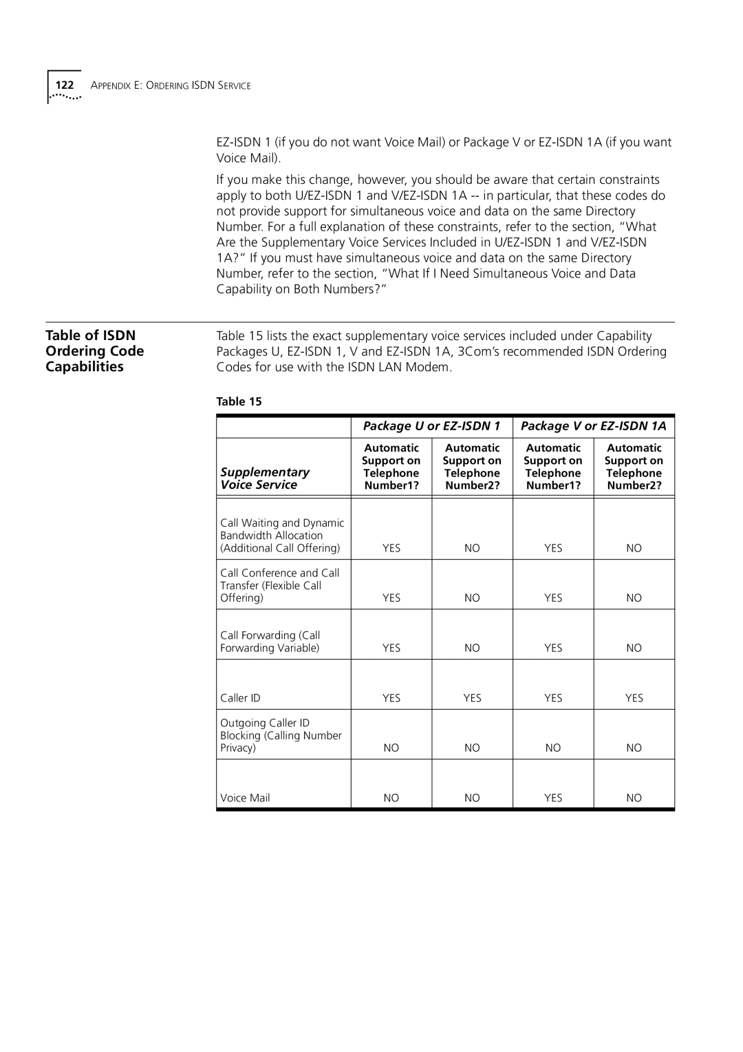 3Com 3C892 manual Table of Isdn, Ordering Code, Capabilities, Codes for use with the Isdn LAN Modem 