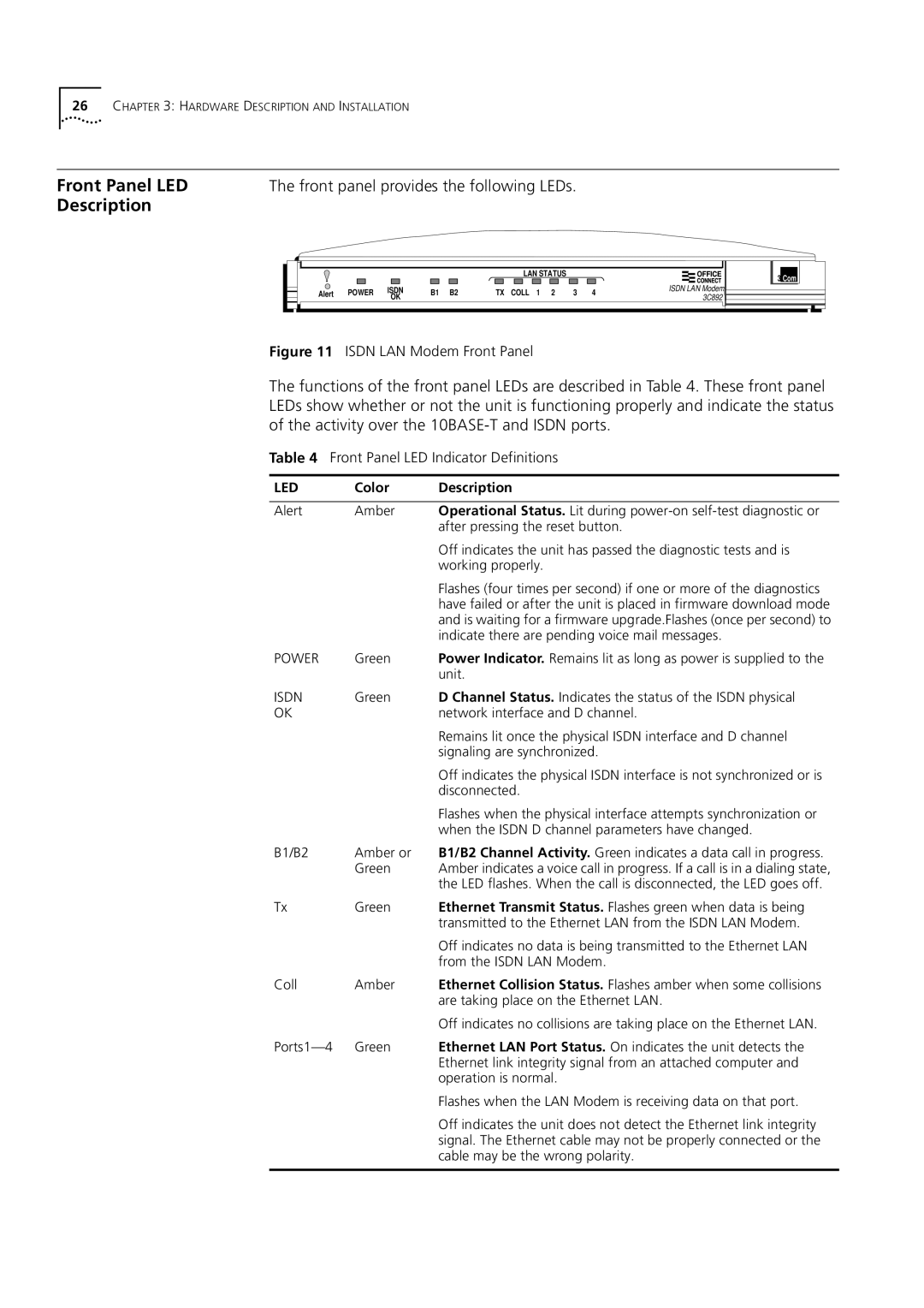 3Com 3C892 manual Front Panel LED Description, Front panel provides the following LEDs, Color Description 