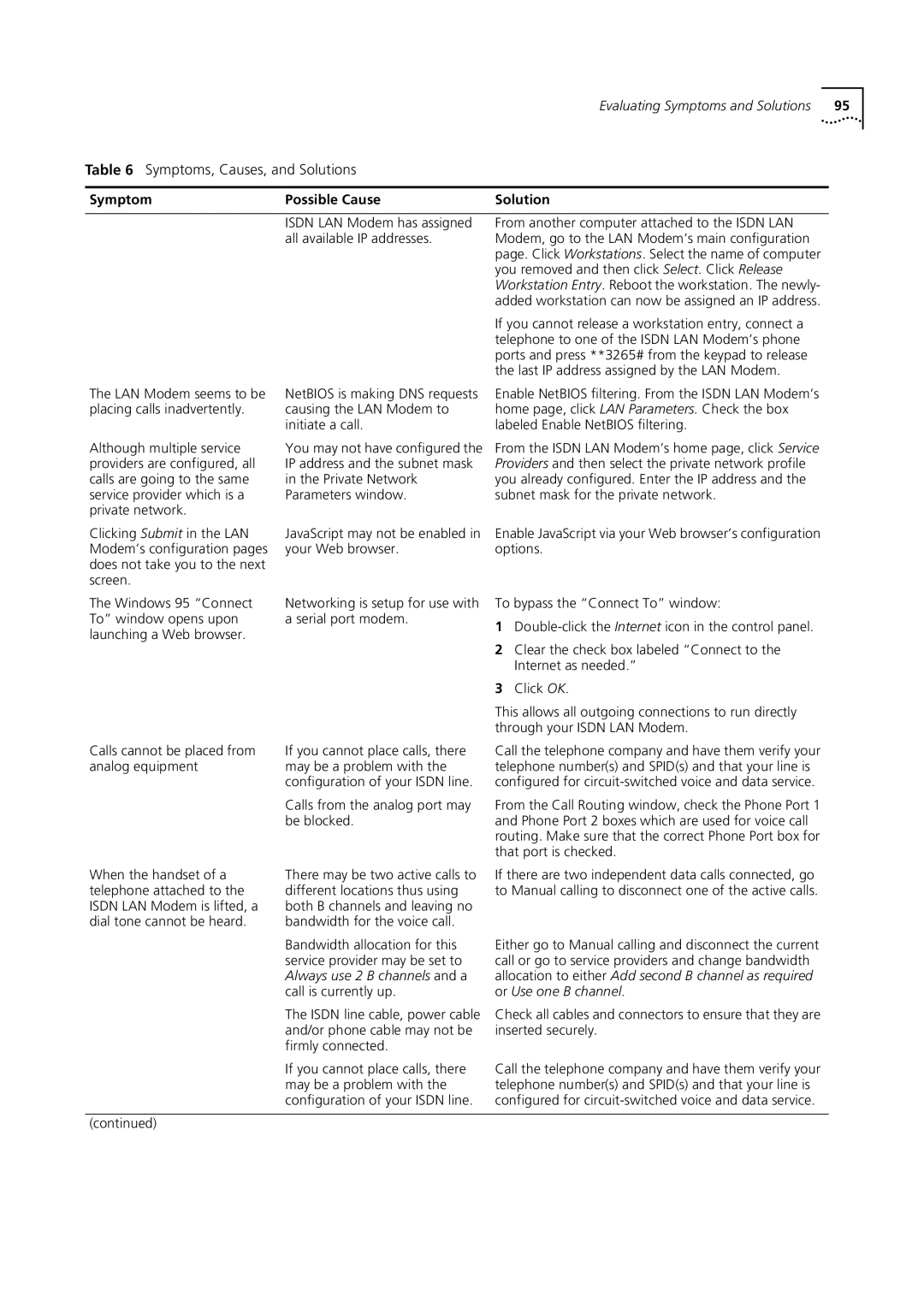 3Com 3C892 manual Symptom Possible Cause Solution 