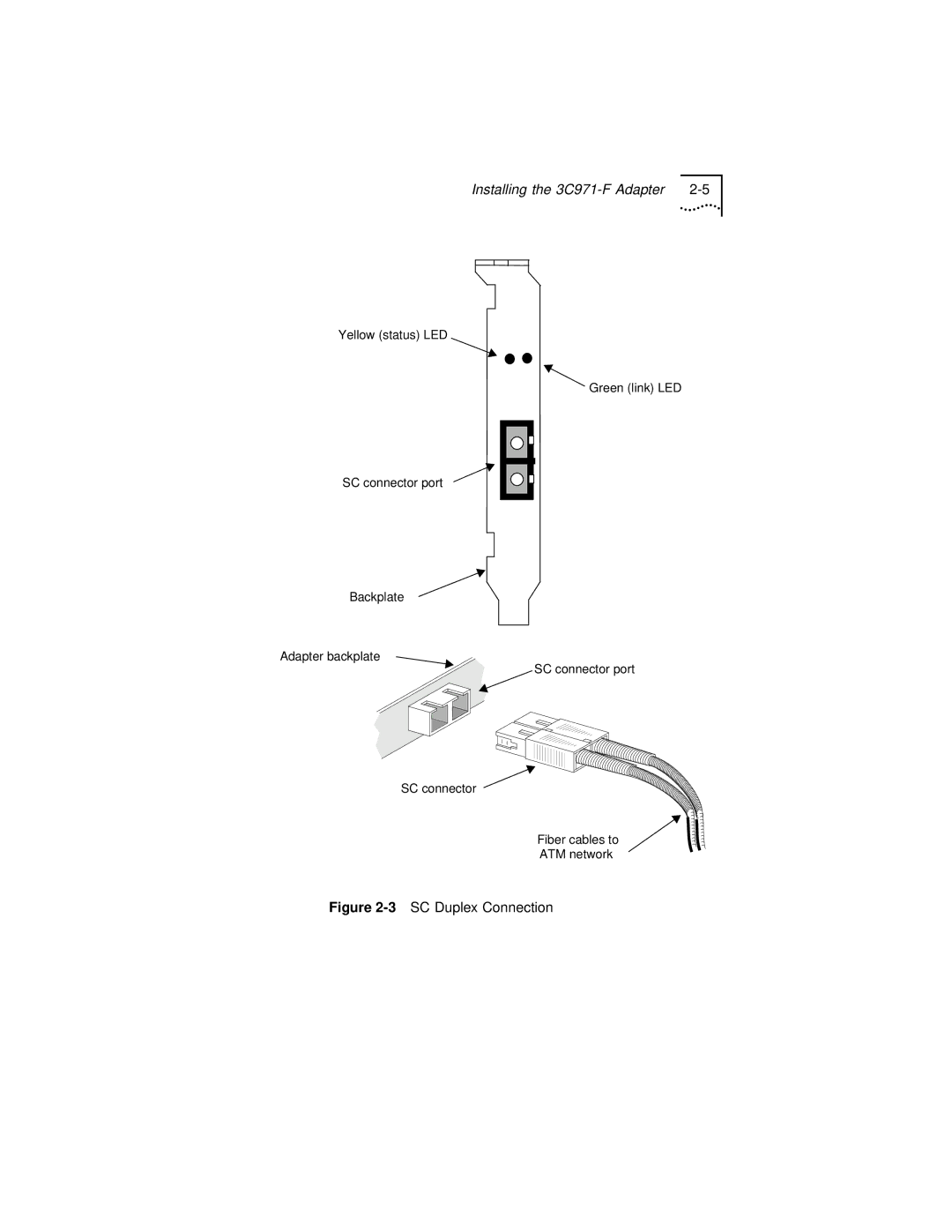 3Com 3C971-F manual 3SC Duplex Connection 