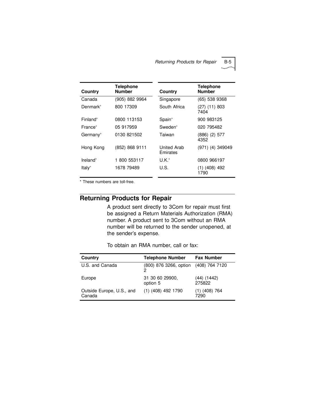 3Com 3C971-F manual Returning Products for Repair, Country Telephone Number Fax Number 