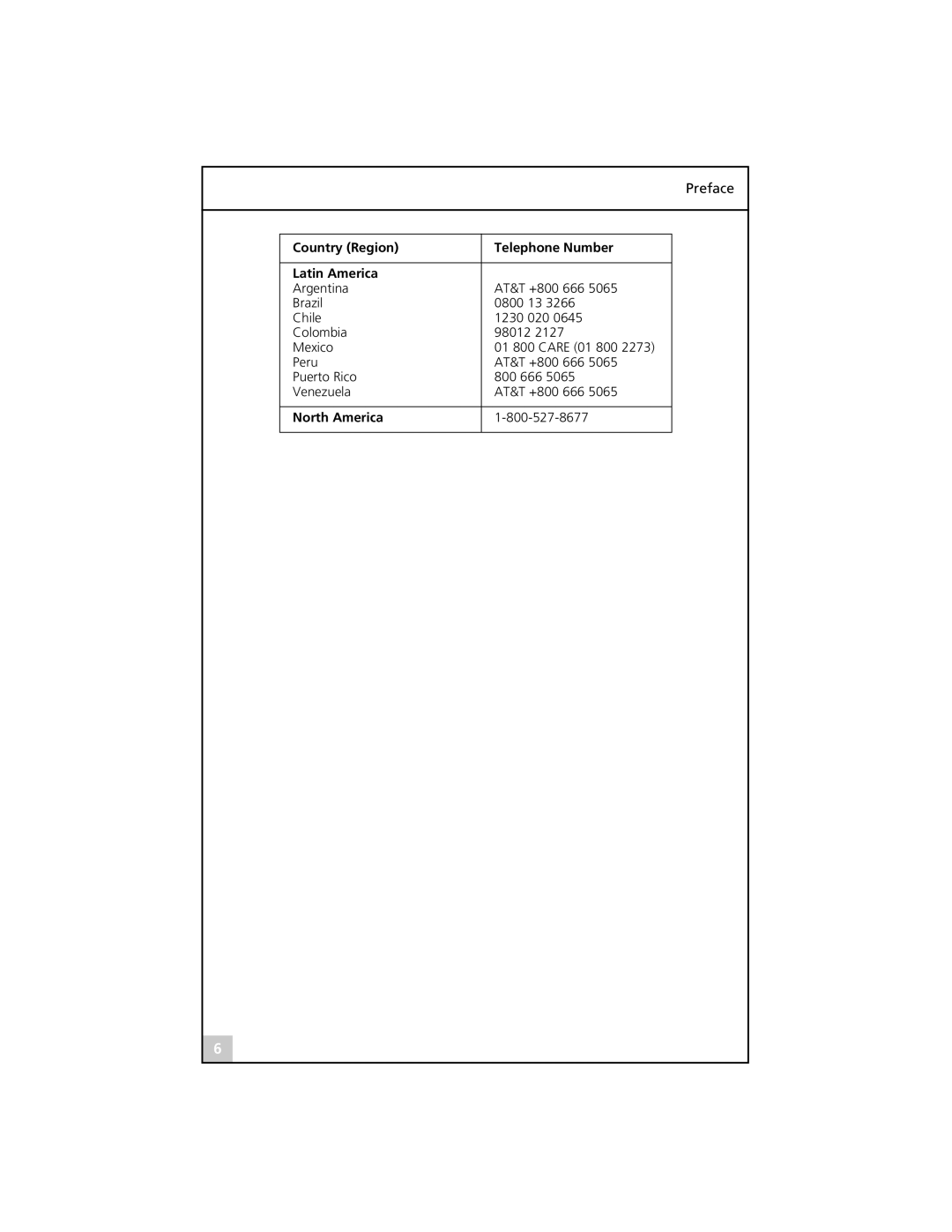 3Com 710024, 3C985B-SX, 3C986-T, 710026, 710011, 710025 manual Country Region Telephone Number Latin America, North America 