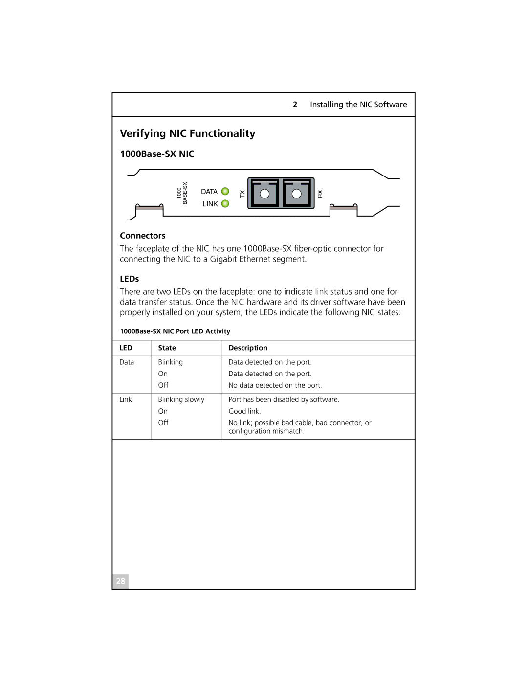 3Com 710026, 3C985B-SX, 3C986-T, 710011, 710024, 710025 manual Verifying NIC Functionality, 1000Base-SX NIC, Connectors, LEDs 