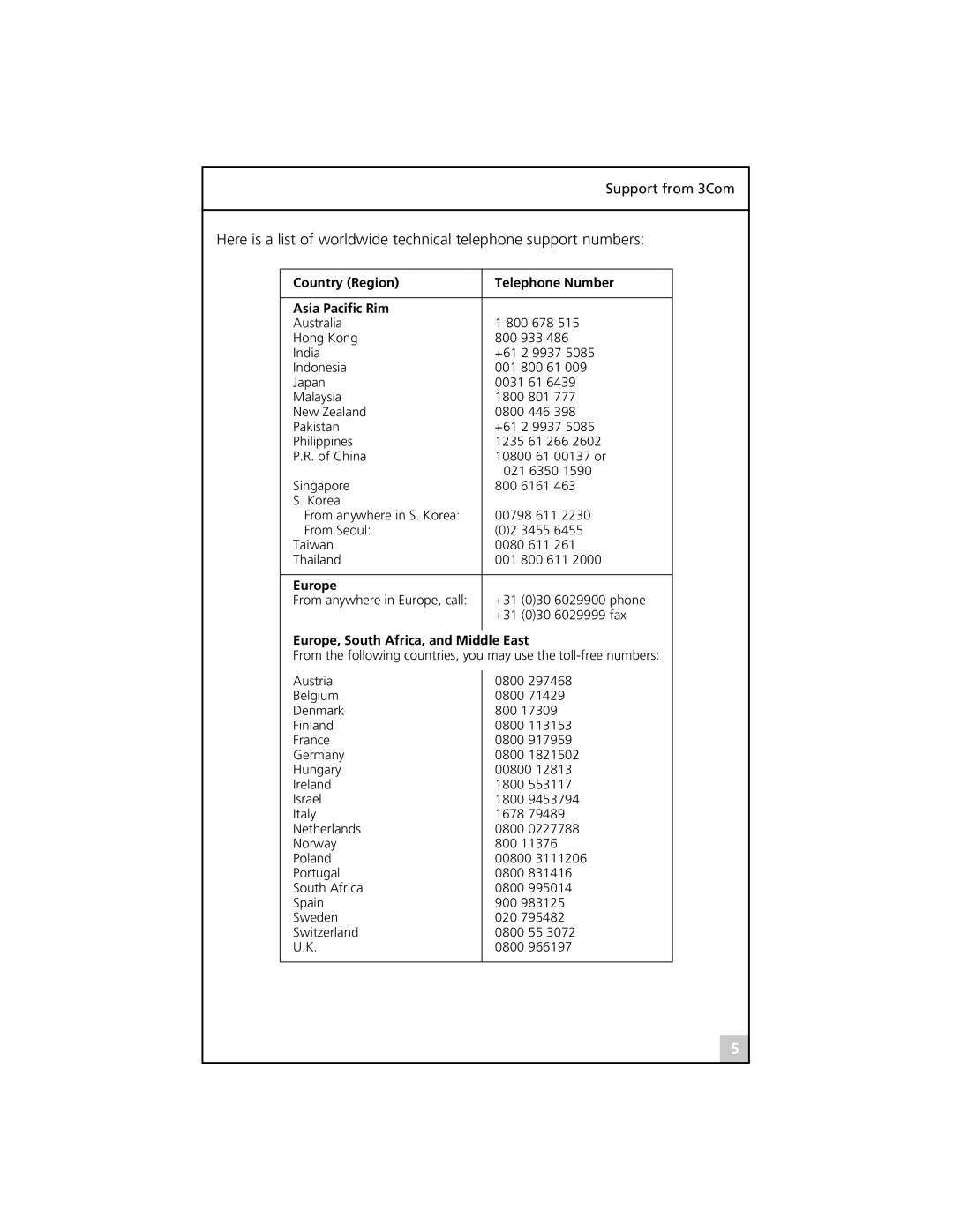 3Com 710011, 3C985B-SX, 3C986-T Country Region Telephone Number Asia Paciﬁc Rim, Europe, South Africa, and Middle East 