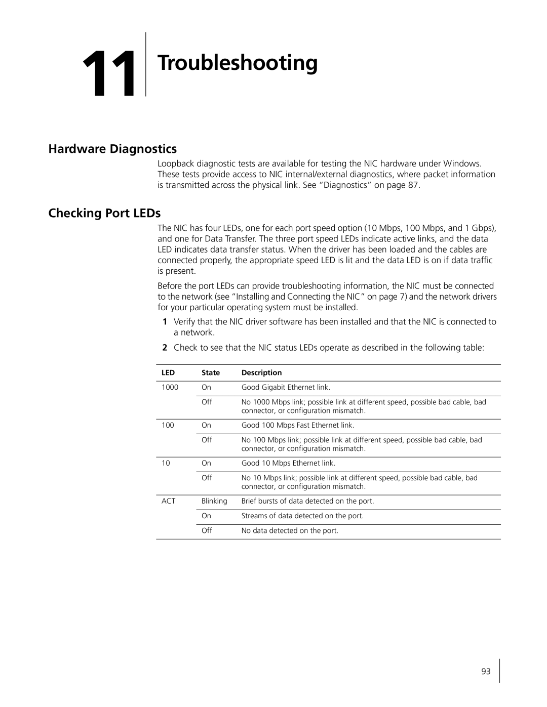 3Com 3C996B-T manual Troubleshooting, Hardware Diagnostics, Checking Port LEDs 