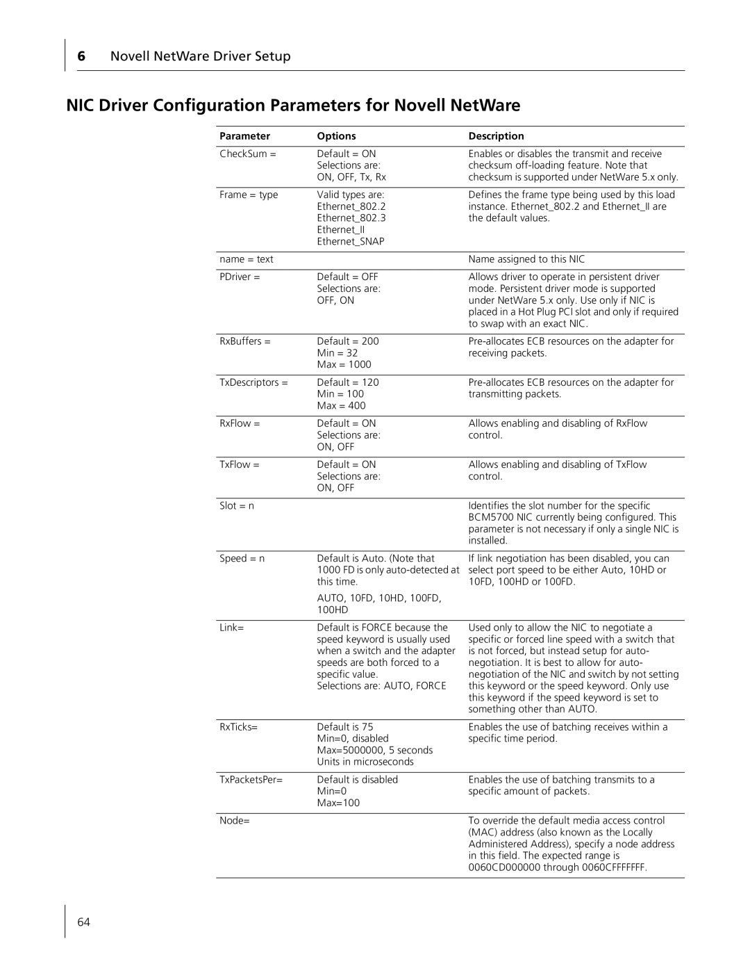 3Com 3C996B-T manual NIC Driver Configuration Parameters for Novell NetWare, Parameter Options Description 