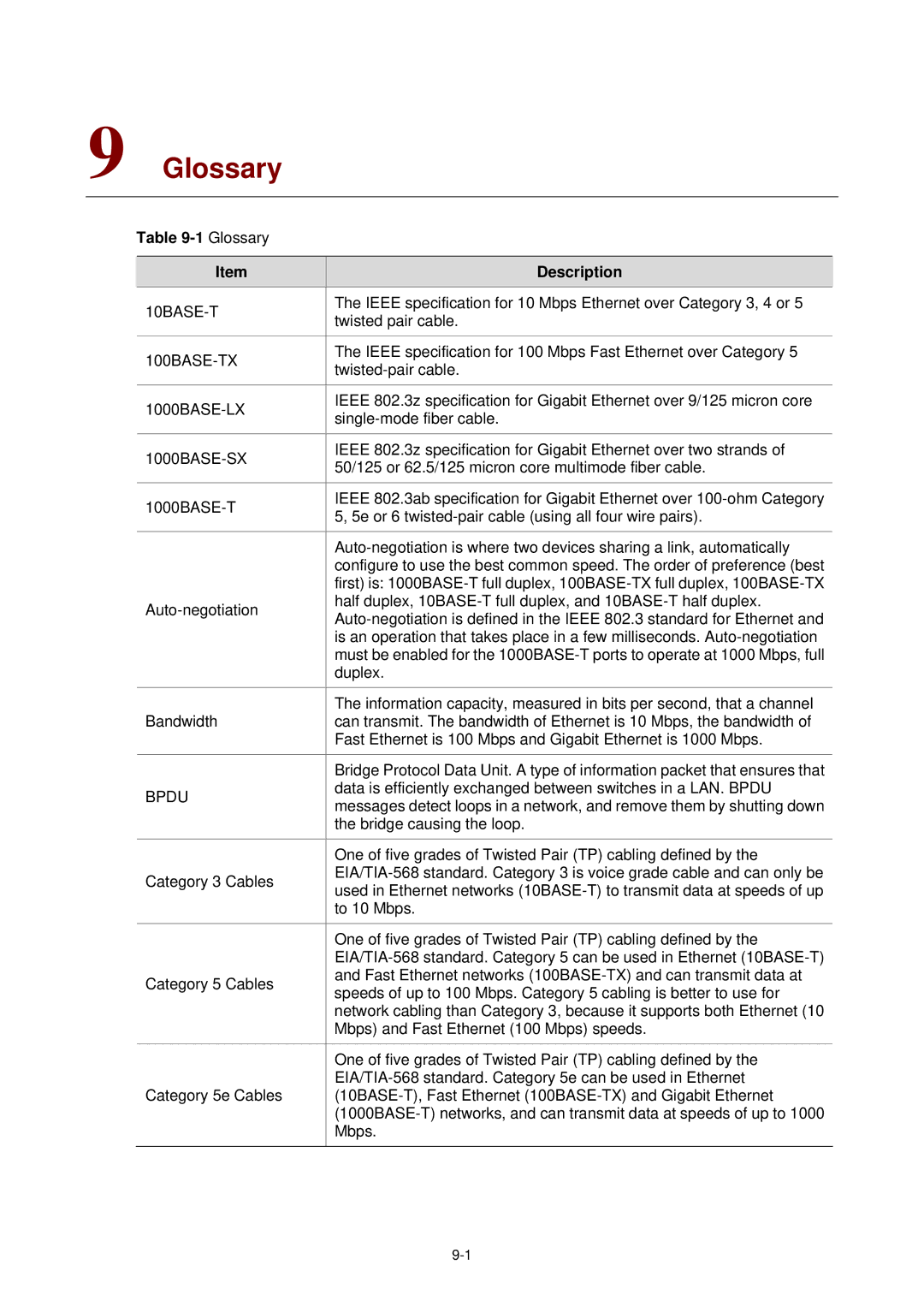 3Com 3CBLSF26H manual Glossary Description, 10BASE-T, 100BASE-TX, 1000BASE-LX, 1000BASE-SX 