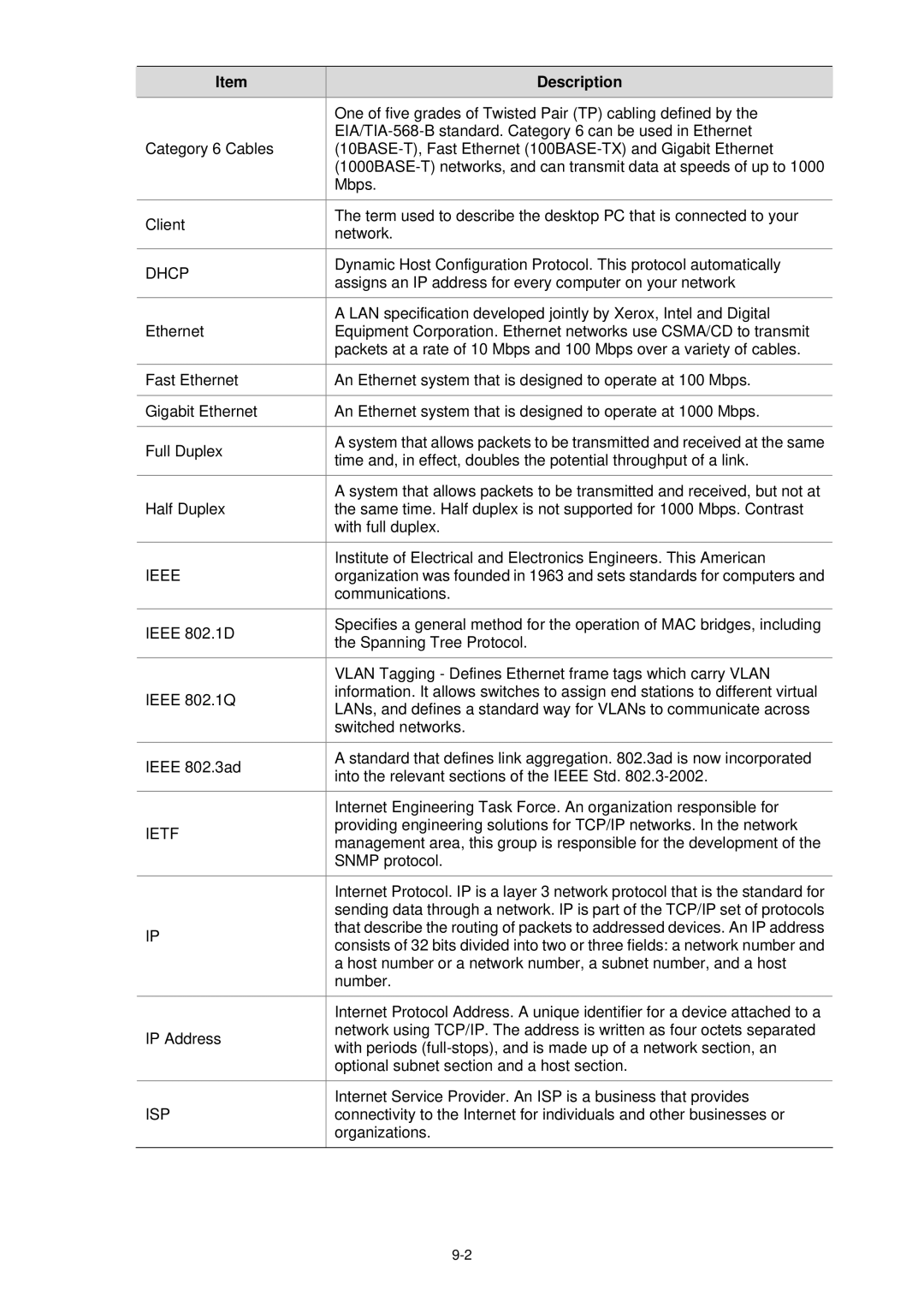 3Com 3CBLSF26H manual Dhcp, Ieee, Ietf, Isp 