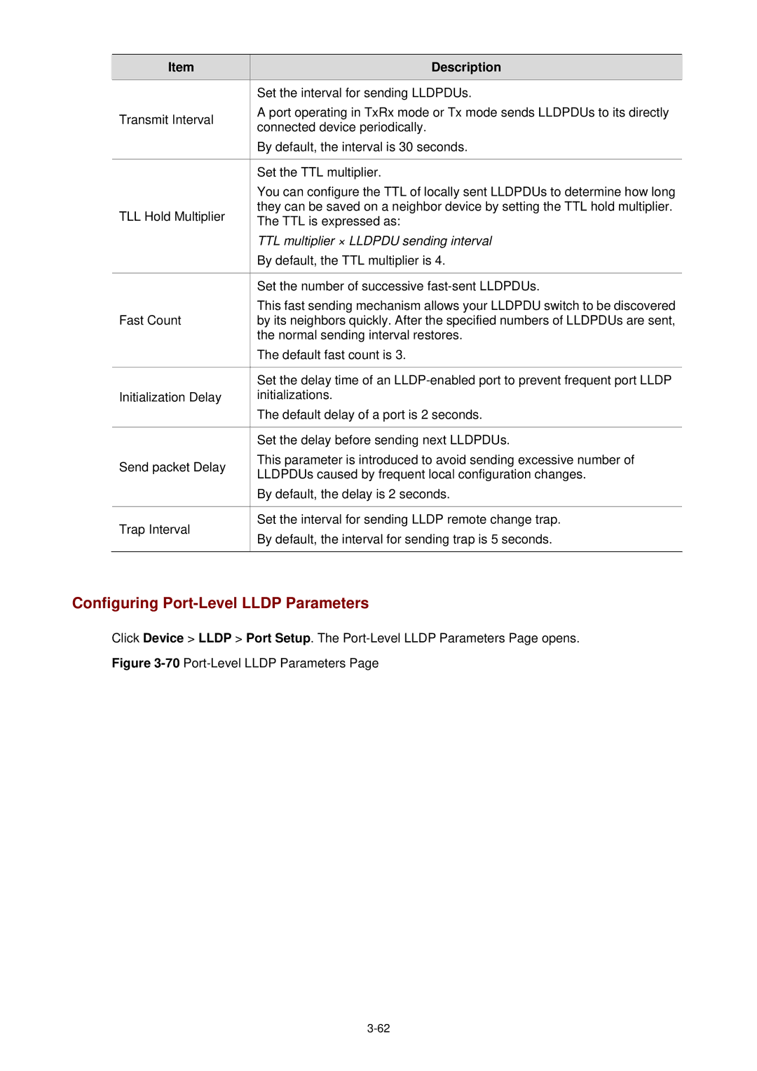 3Com 3CBLSF26H manual Configuring Port-Level Lldp Parameters, TTL multiplier × Lldpdu sending interval 