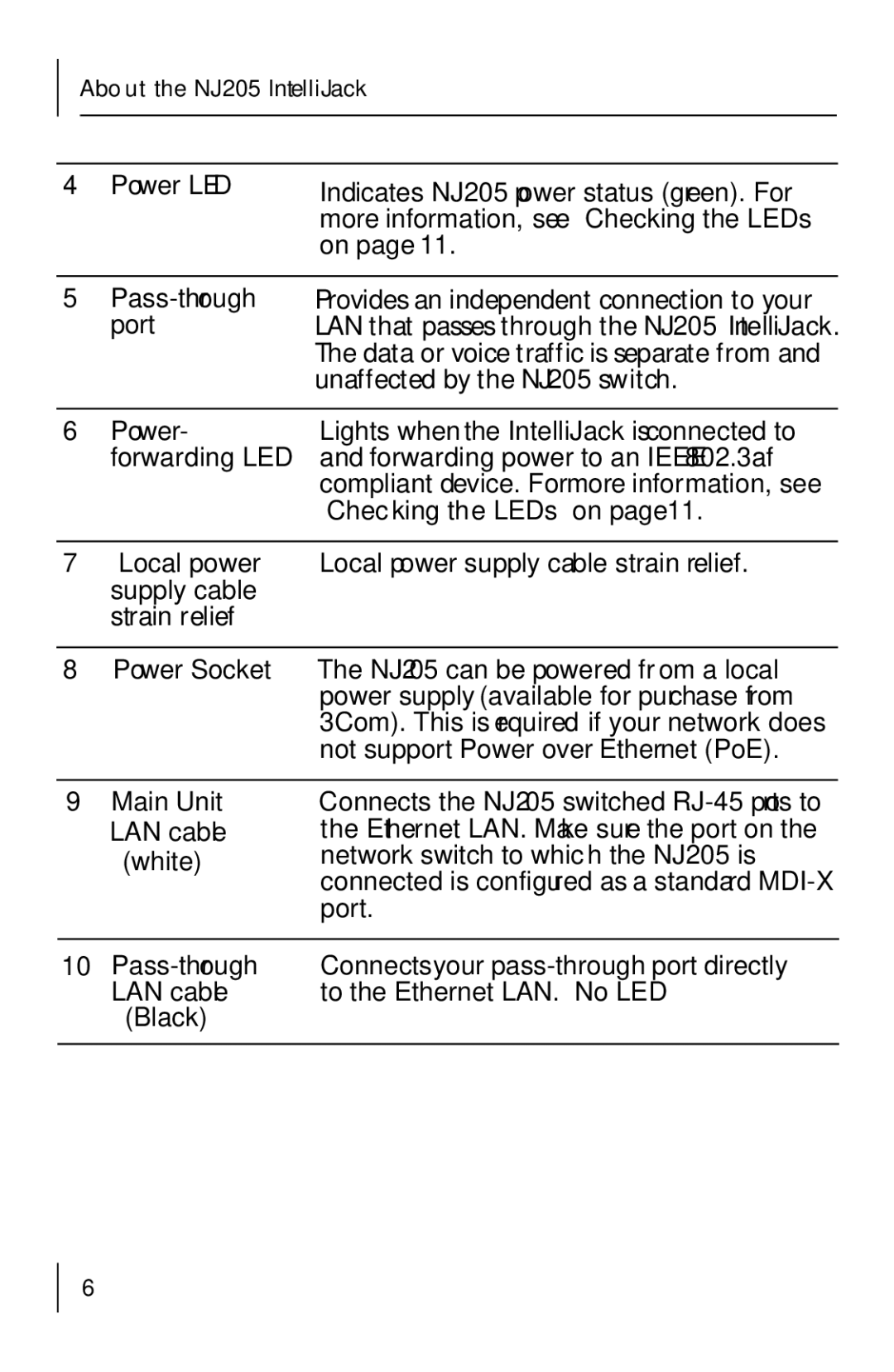 3Com 3CNJ205 manual Power 