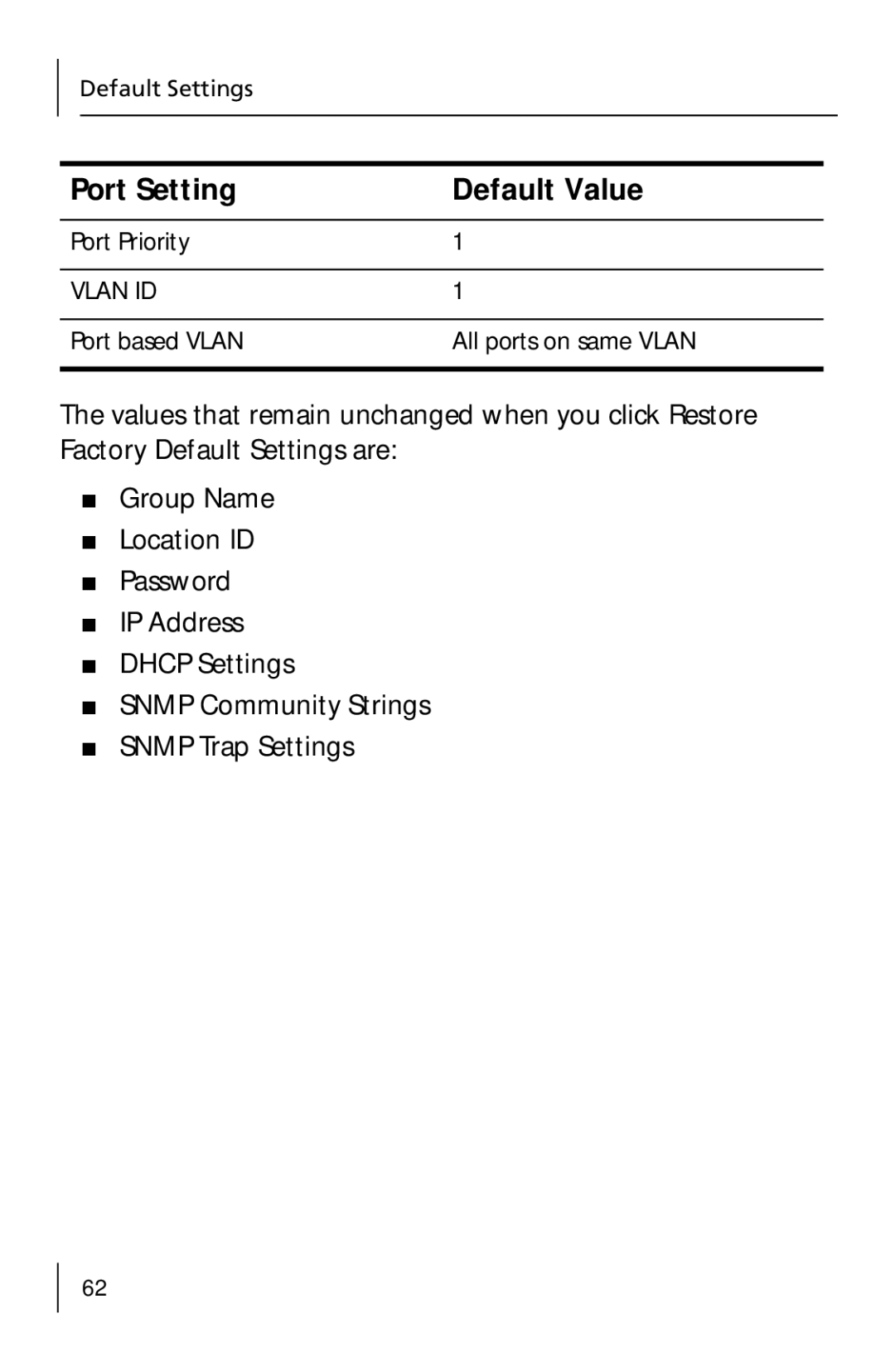 3Com 3CNJ205 manual Vlan ID 