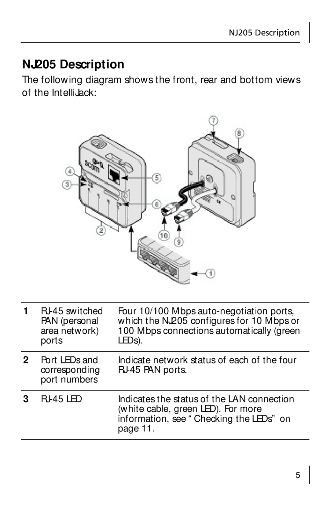 3Com 3CNJ205 manual NJ205 Description, RJ-45 LED 