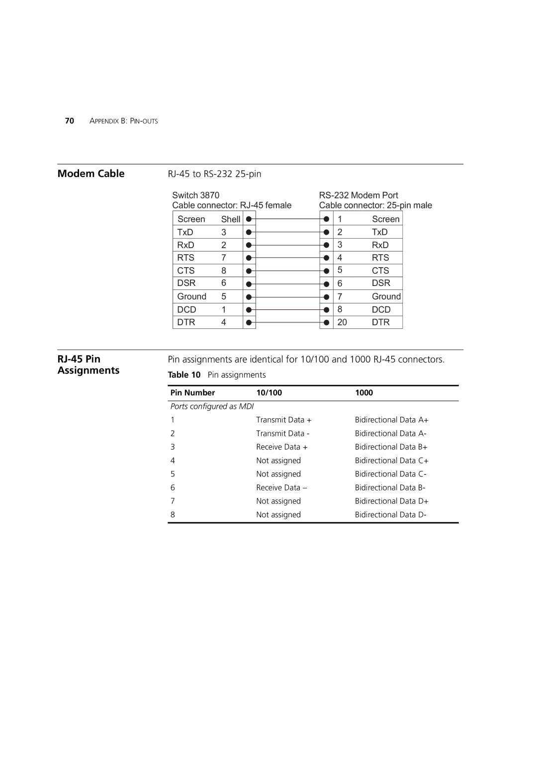 3Com 3CR17450-91, 3CR17451-91 manual Modem Cable, RJ-45 Pin Assignments, RJ-45 to RS-232 25-pin, Pin Number 10/100 1000 