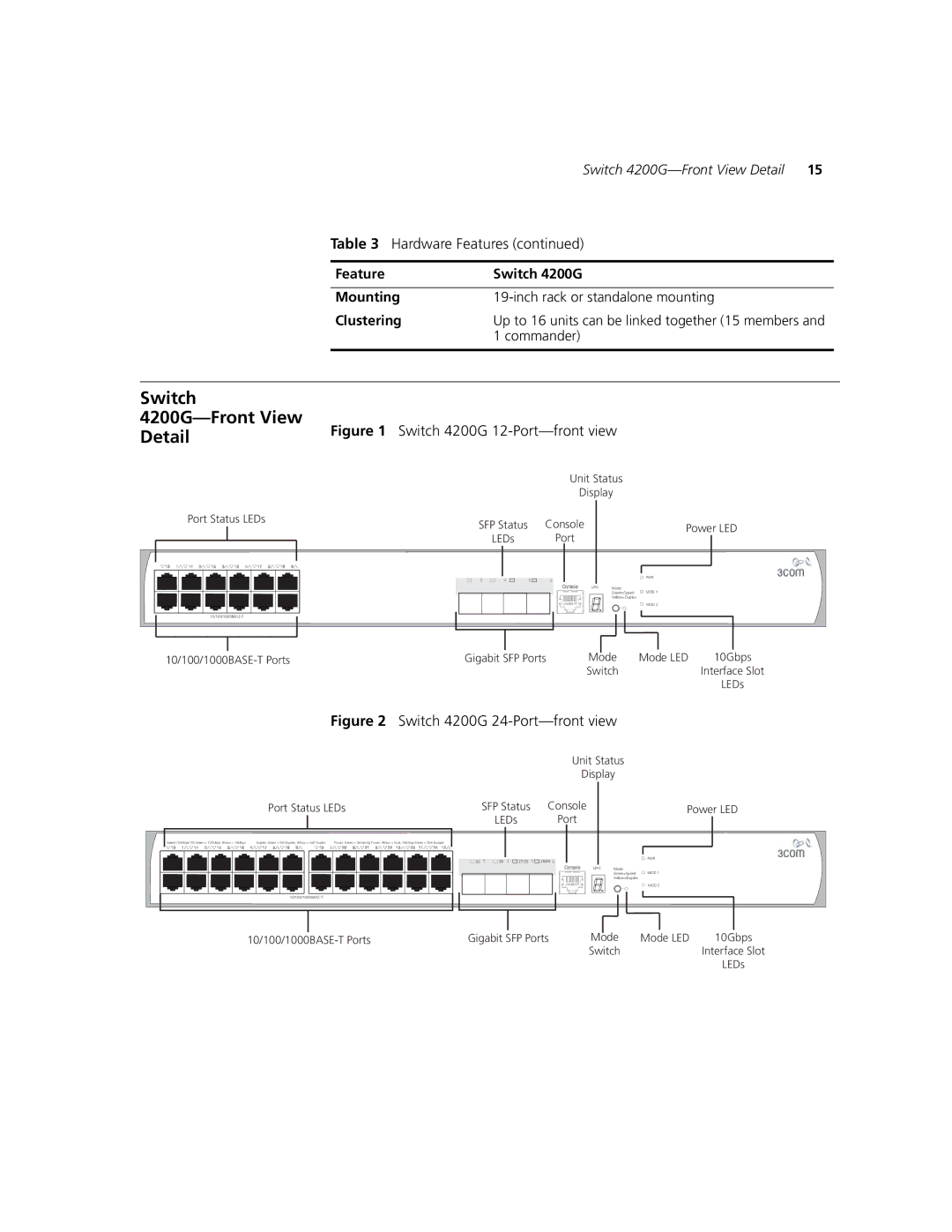 3Com 3CR17662-91, 3CR17661-91, 3CR17660-91 manual Switch 4200G-Front View, Commander 