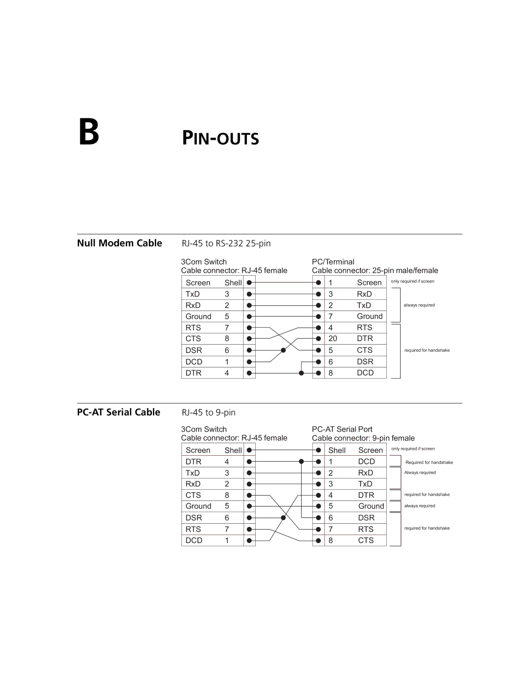 3Com 3CR17660-91, 3CR17662-91, 3CR17661-91 manual Pin-Outs 