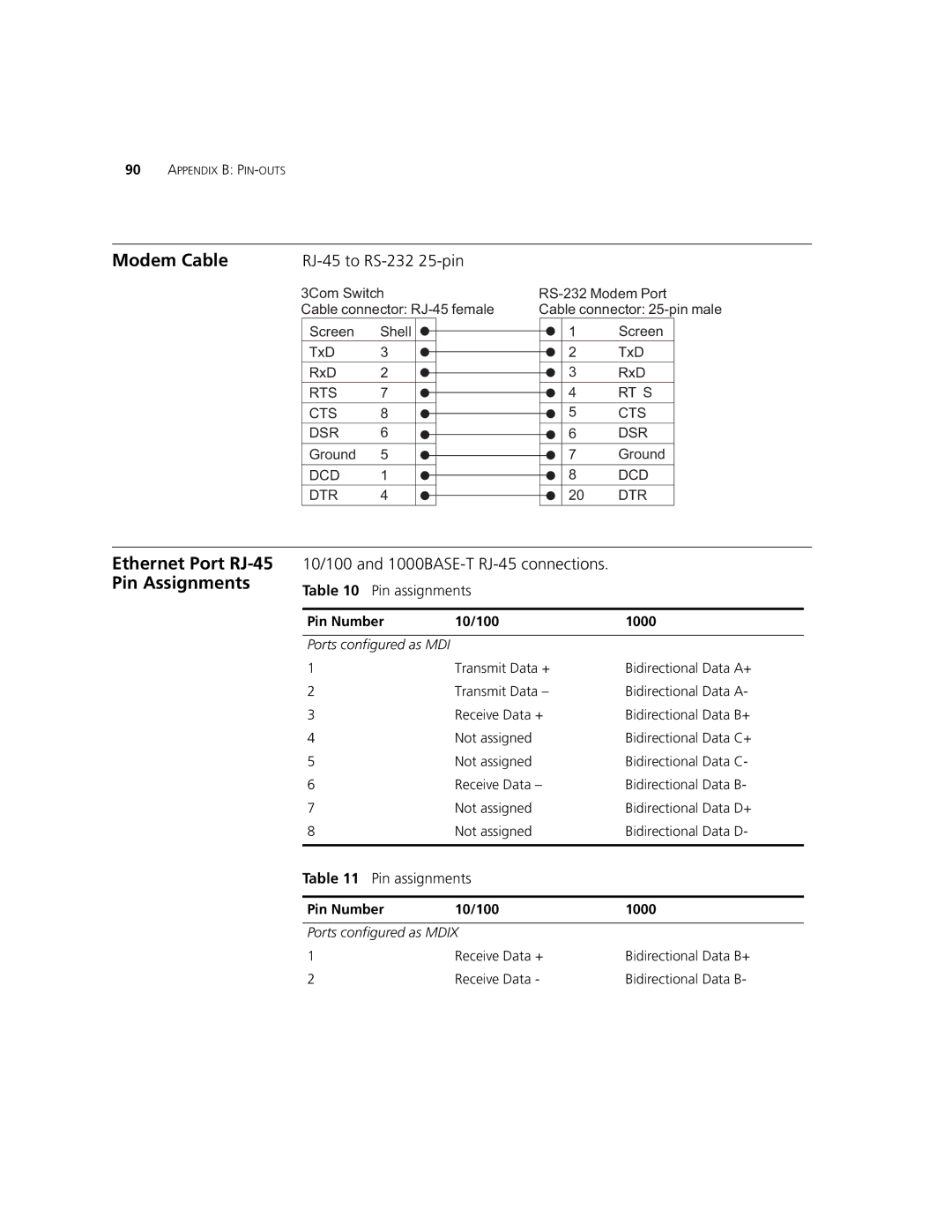 3Com 3CR17662-91 Ethernet Port RJ-45 Pin Assignments, 10/100 and 1000BASE-T RJ-45 connections, Pin Number 10/100 1000 