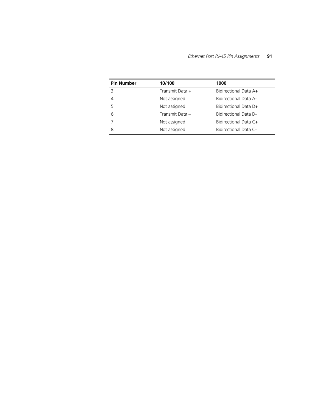 3Com 3CR17661-91, 3CR17662-91, 3CR17660-91 manual Ethernet Port RJ-45 Pin Assignments 