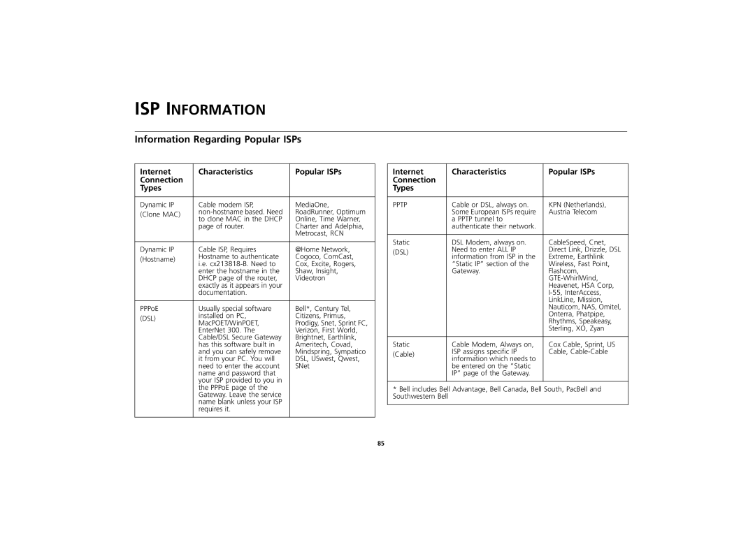 3Com 3CR856-95 ISP Information, Information Regarding Popular ISPs, Internet Characteristics Popular ISPs Connection Types 