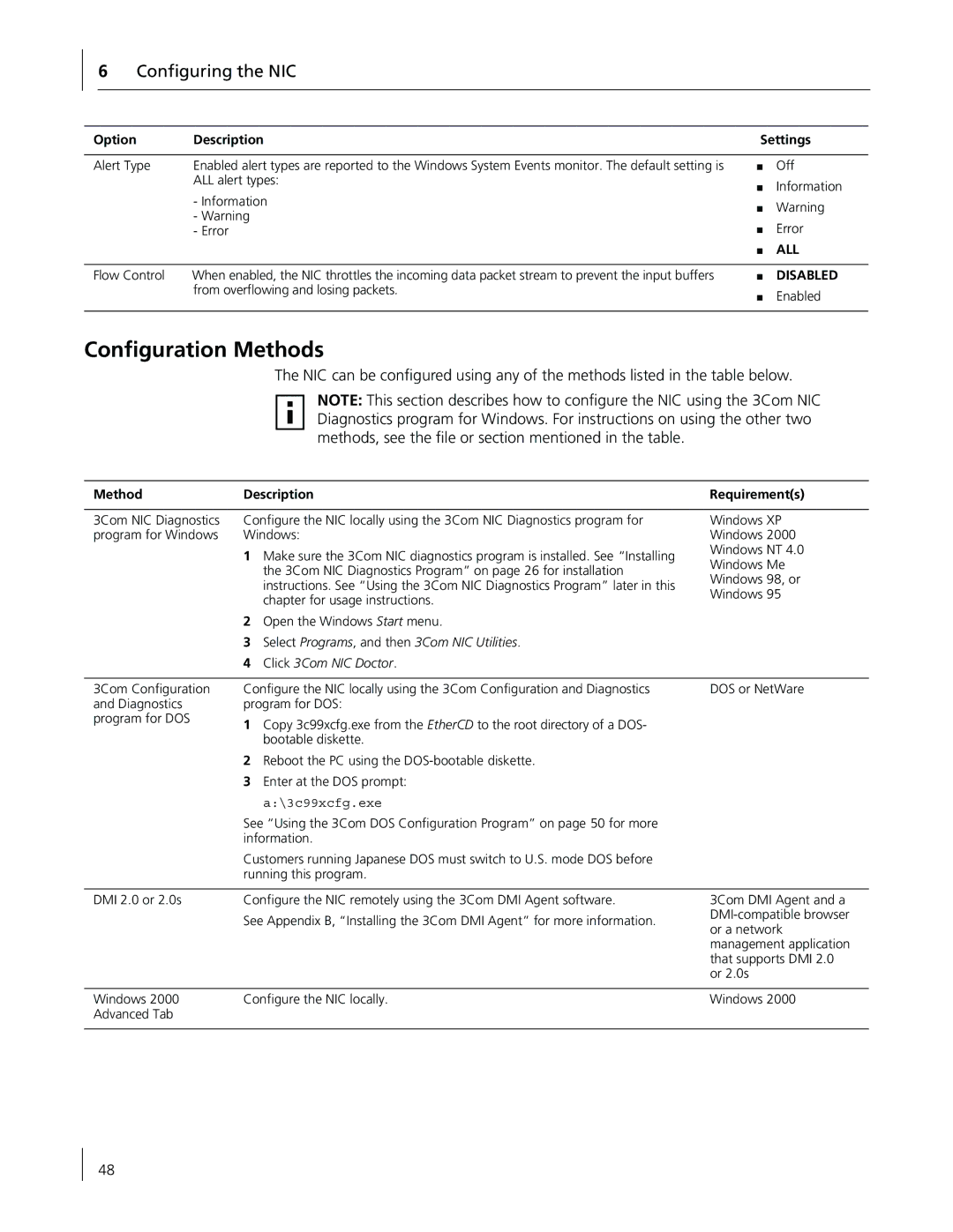 3Com 3CR990-FX-97 manual Conﬁguration Methods, Conﬁguring the NIC, Option Description, Method Description Requirements 