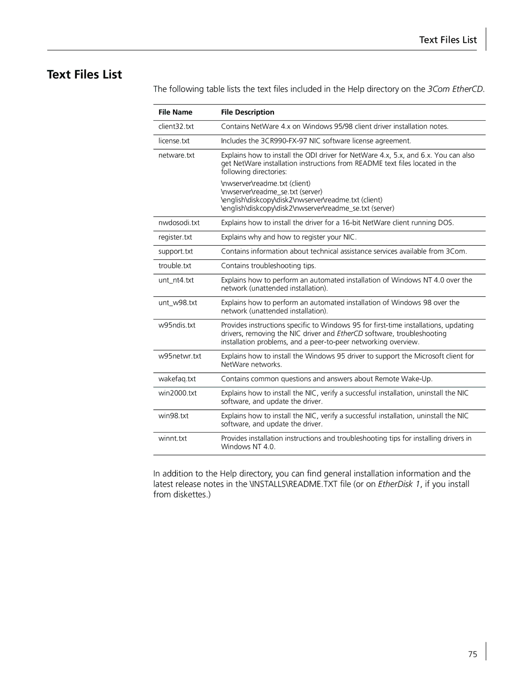 3Com 3CR990-FX-97 manual Text Files List, File Name File Description 