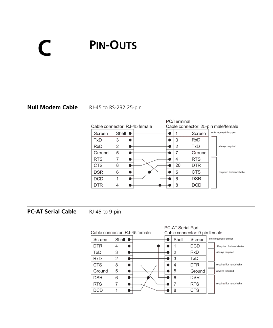 3Com 3CRDSF9PWR manual PC-AT Serial Cable, Null Modem Cable RJ-45 to RS-232 25-pin 