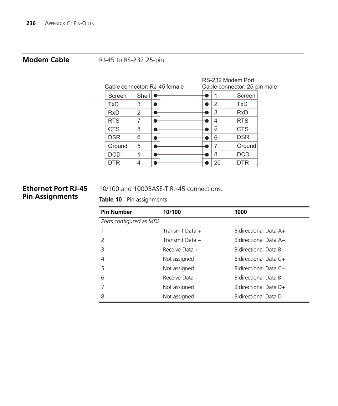 3Com 3CRDSF9PWR manual Ethernet Port RJ-45 Pin Assignments, 10/100 and 1000BASE-T RJ-45 connections 