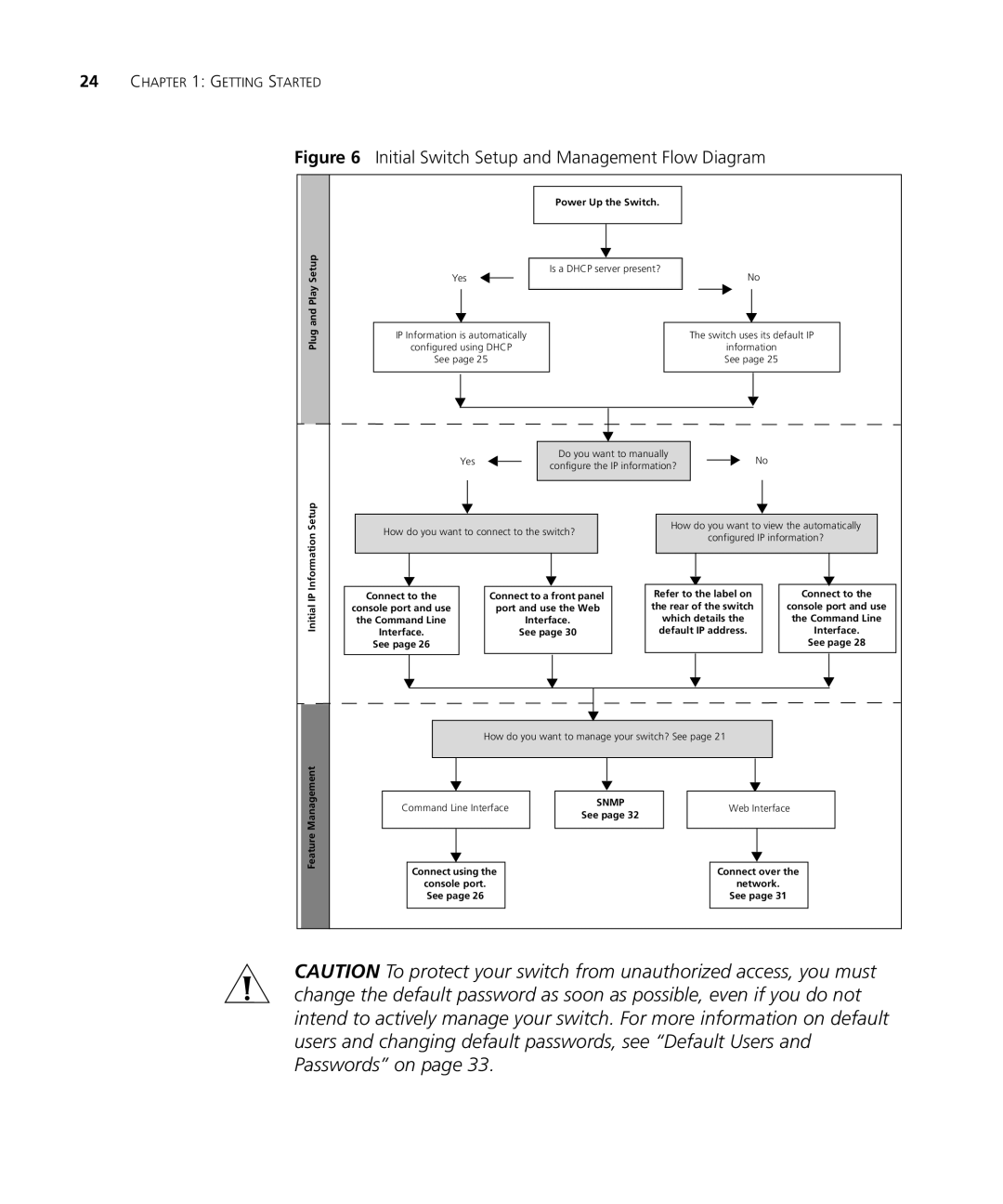 3Com 3CRDSF9PWR manual Initial Switch Setup and Management Flow Diagram 