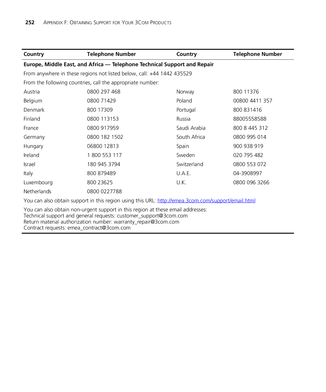 3Com 3CRDSF9PWR manual 00800 4411 