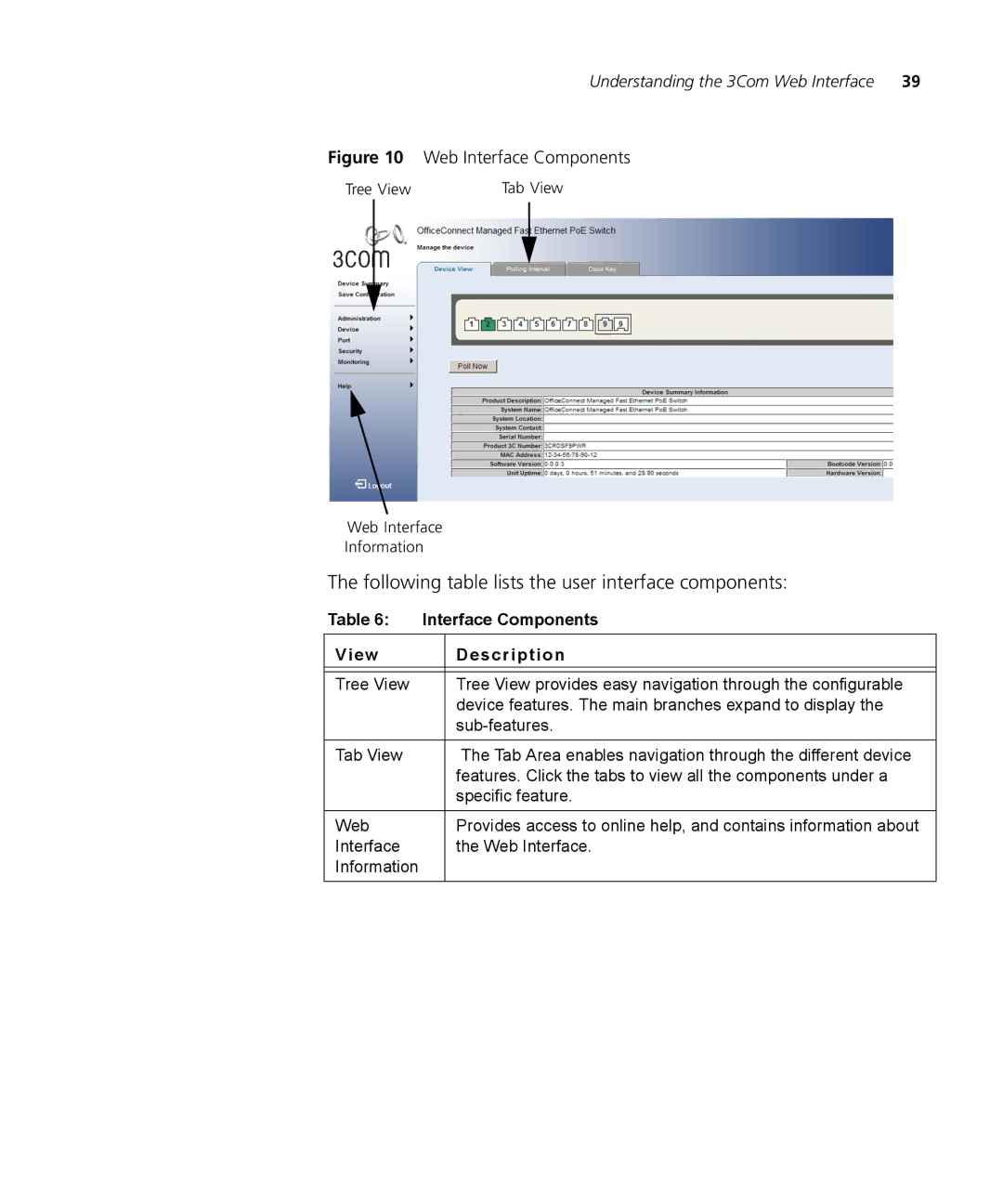 3Com 3CRDSF9PWR manual Following table lists the user interface components, Interface Components View Description 