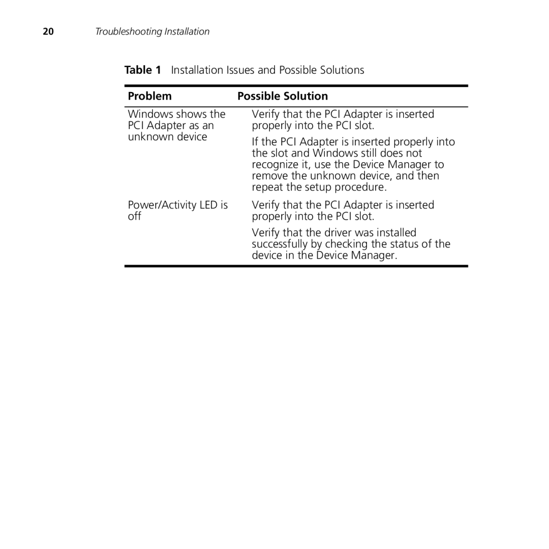 3Com 3CRPCIG75-LAT manual Problem Possible Solution 