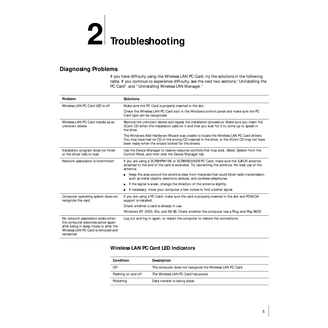 3Com 3CRSHPW696 manual Troubleshooting, Diagnosing Problems, Wireless LAN PC Card LED Indicators 