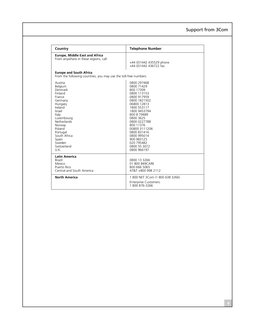 3Com 3CRWB6096 manual Support from 3Com 