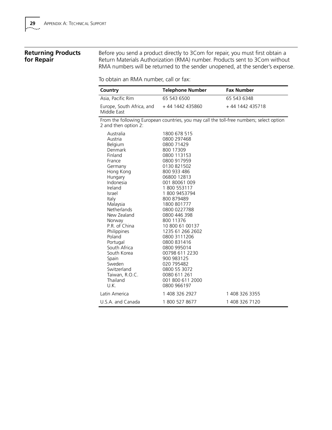 3Com 3CRWE73796B manual Country Telephone Number Fax Number 