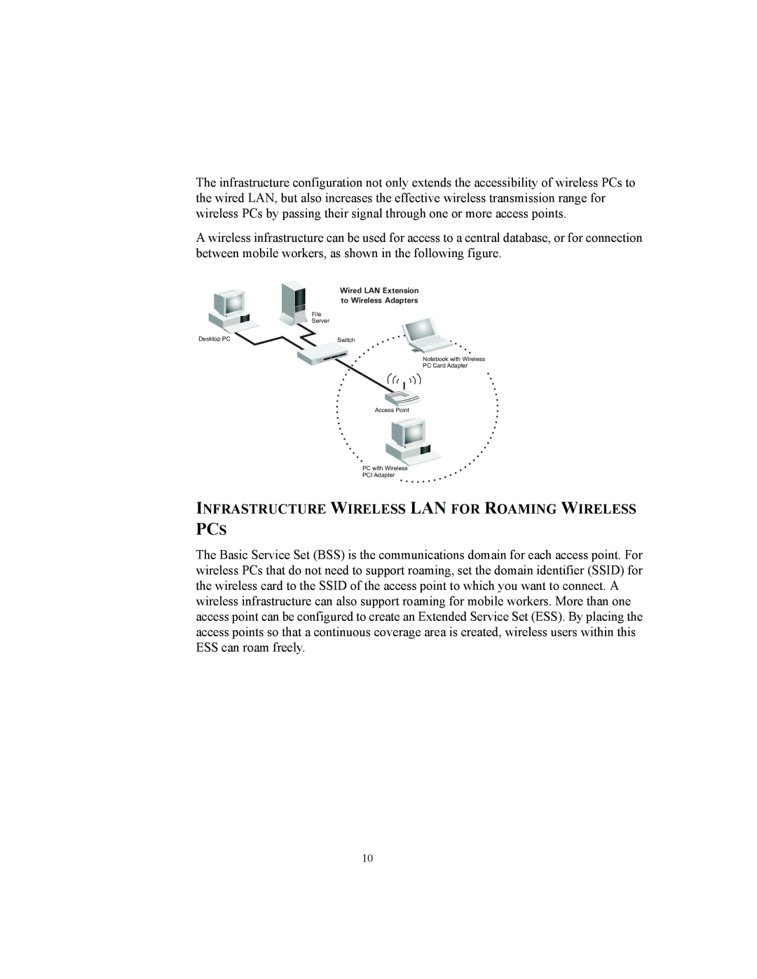 3Com 3CRWE825075A, 3CRWE850075A, 3CRWE875075A manual Pcs, Infrastructure Wireless LAN for Roaming Wireless 