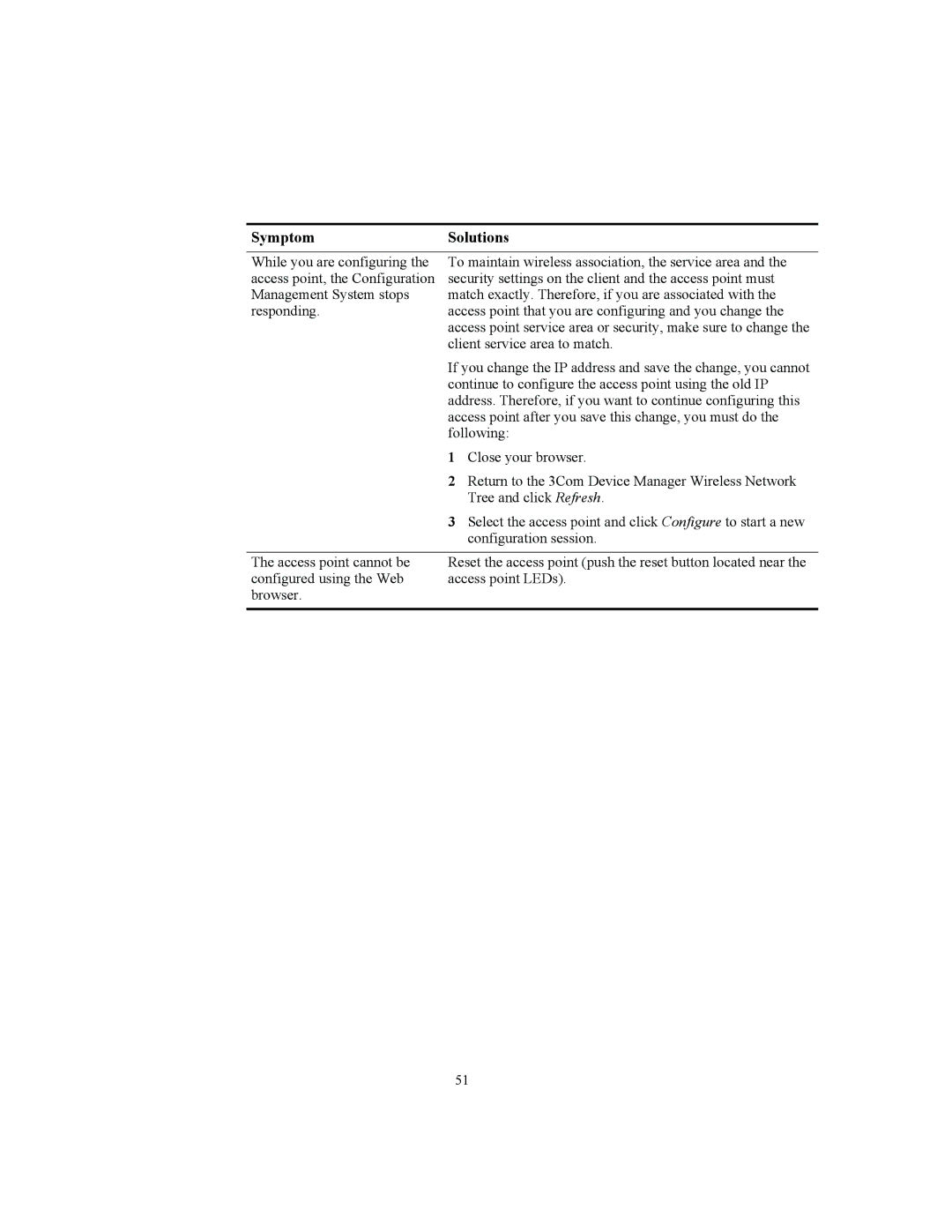 3Com 3CRWE850075A, 3CRWE825075A, 3CRWE875075A manual Client service area to match 