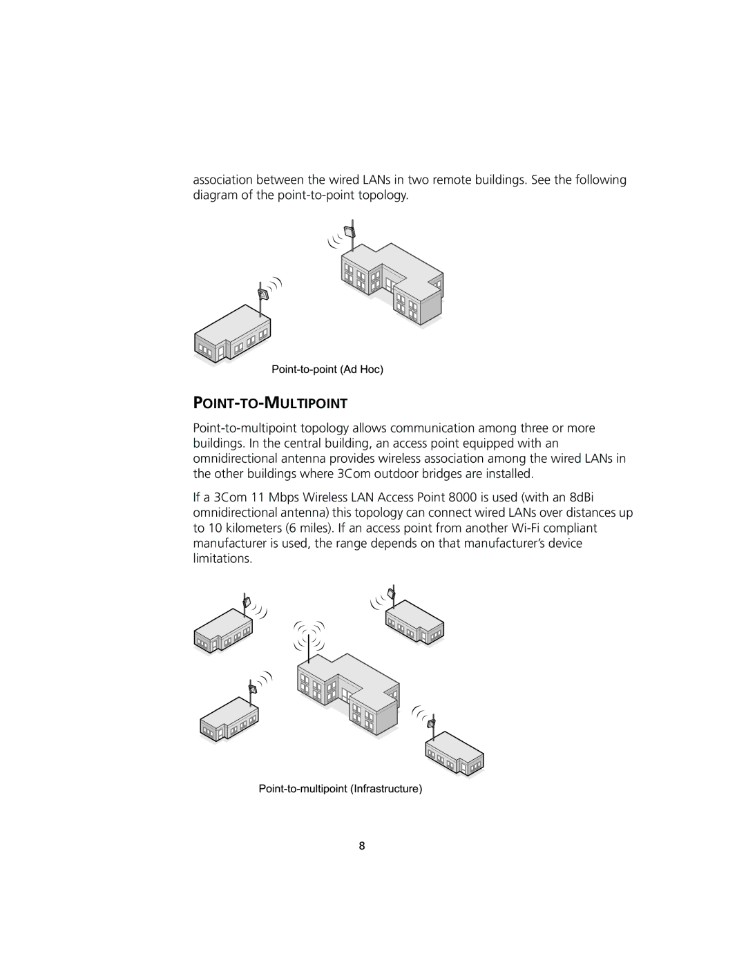 3Com 3CRWEASY96A manual Point-To-Multipoint 